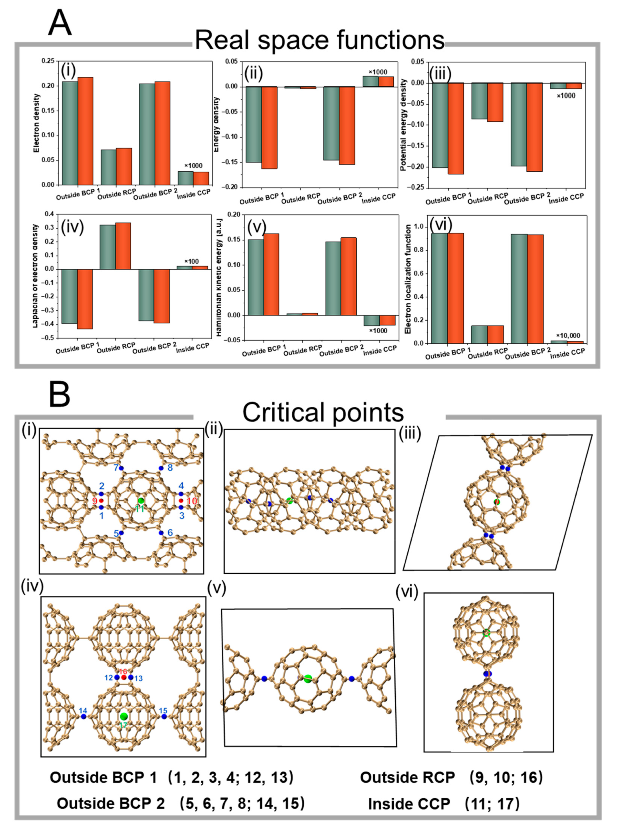 Carbon 11 00017 g006