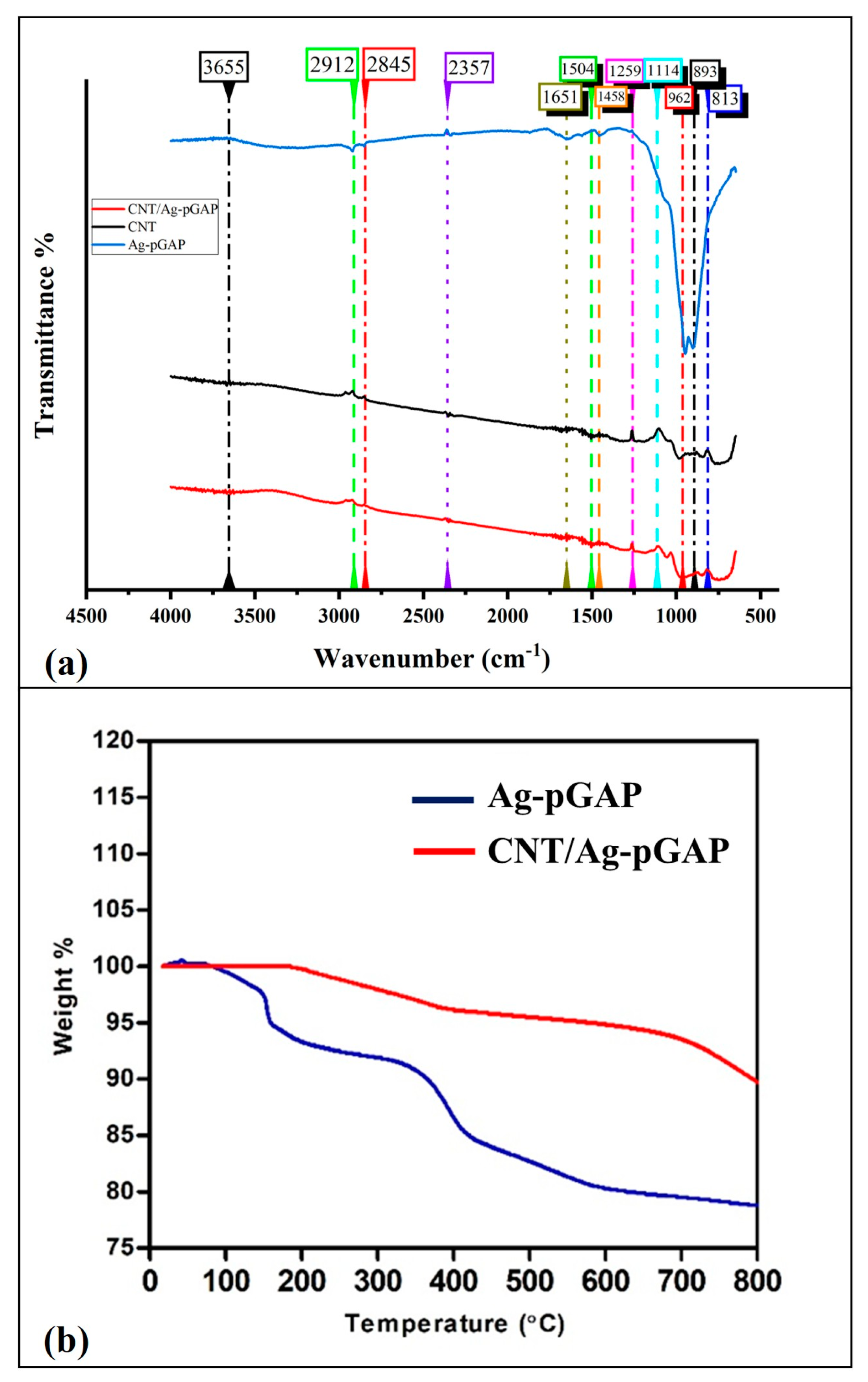 Carbon 11 00018 g001