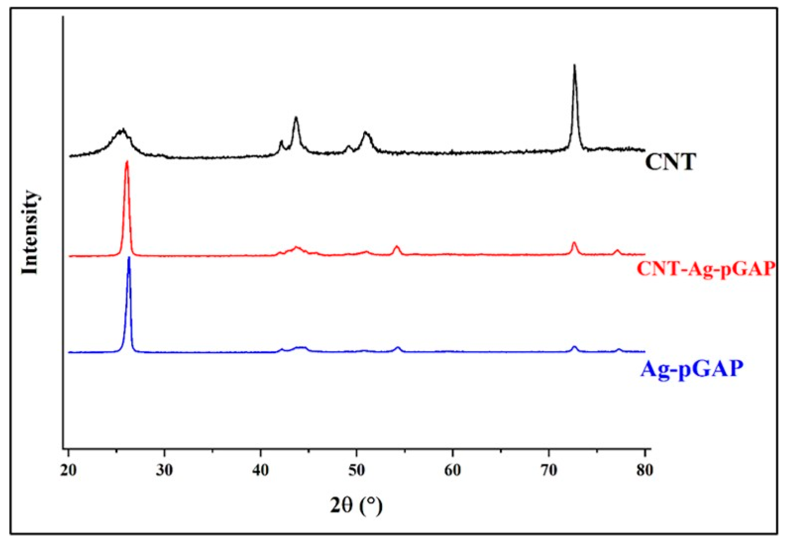 Carbon 11 00018 g003