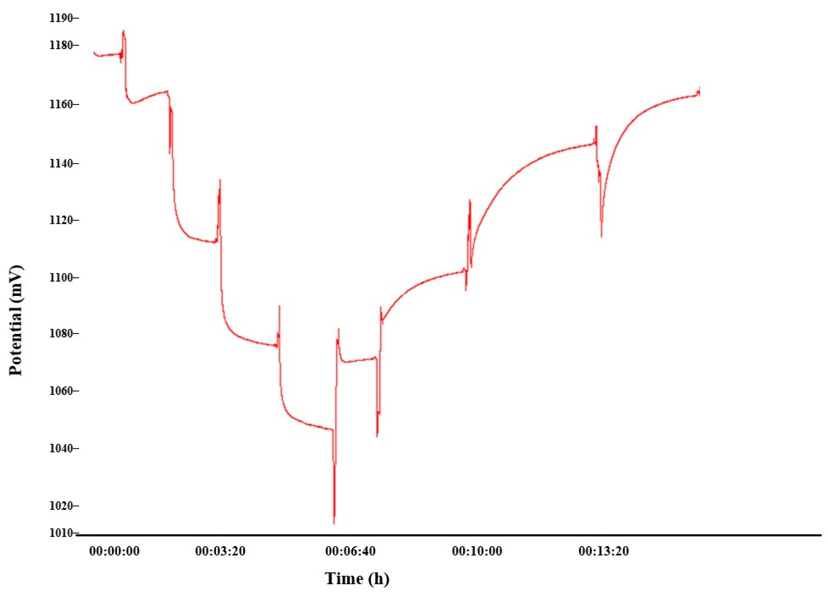 Carbon 11 00018 g007