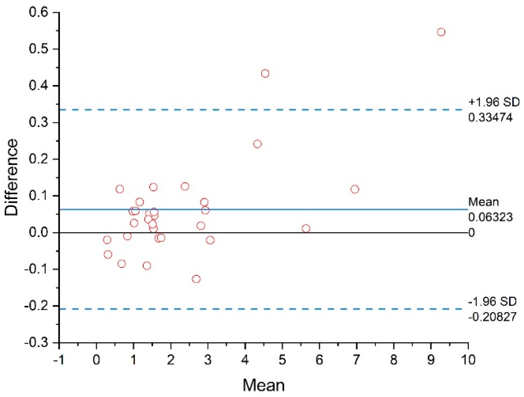 Carbon 11 00018 g008