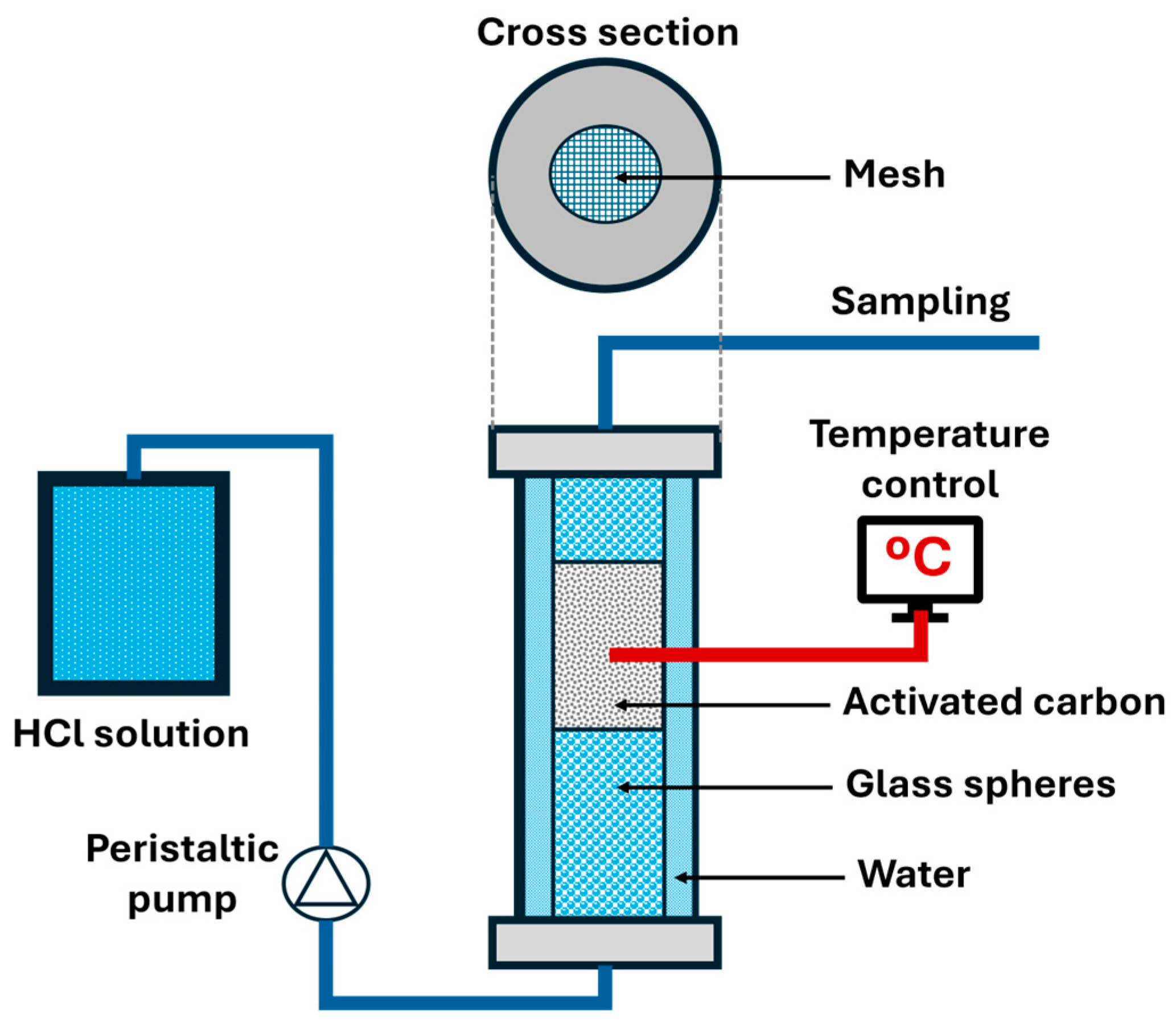 Carbon 11 00019 g003