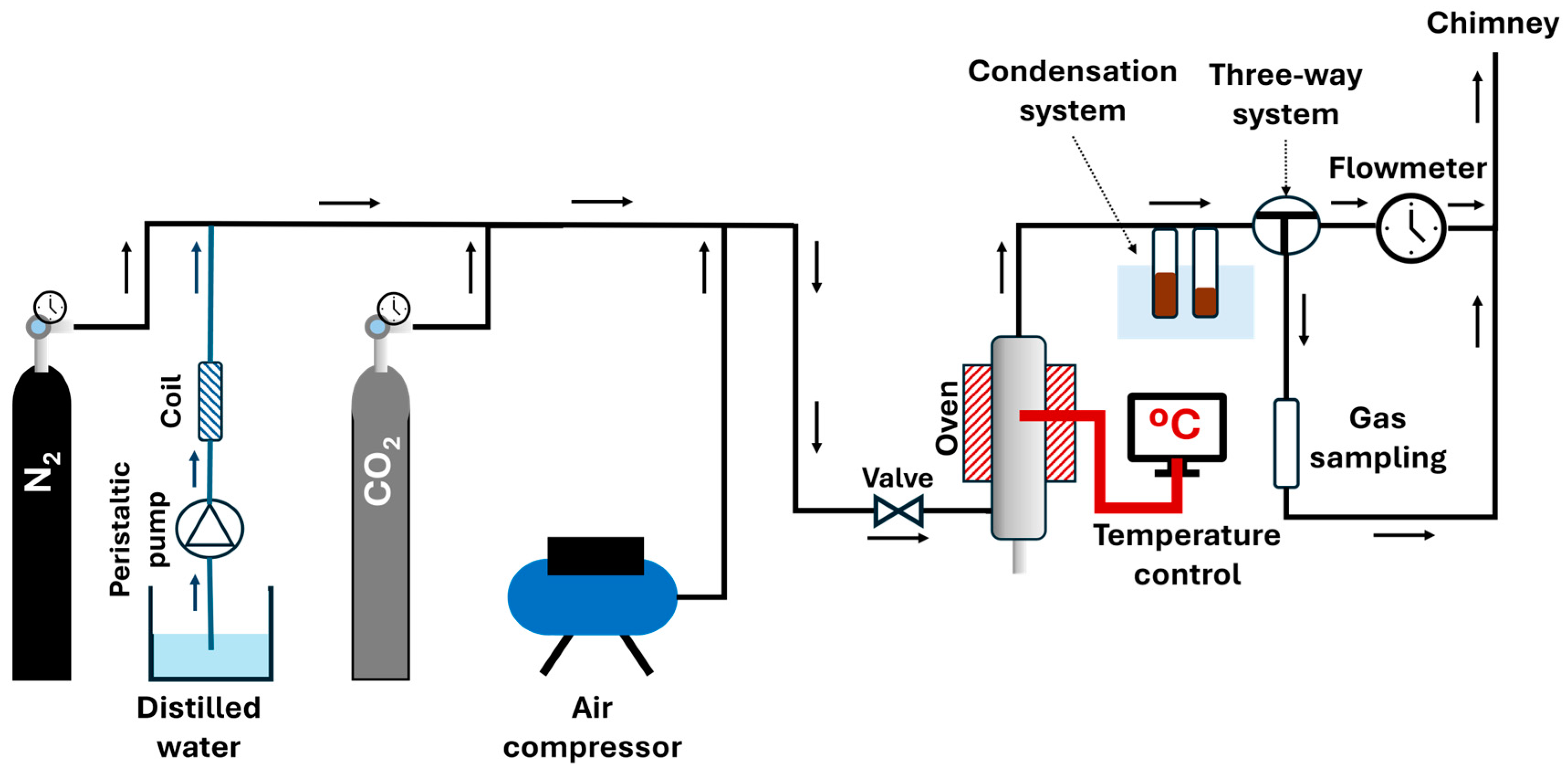 Carbon 11 00019 g004