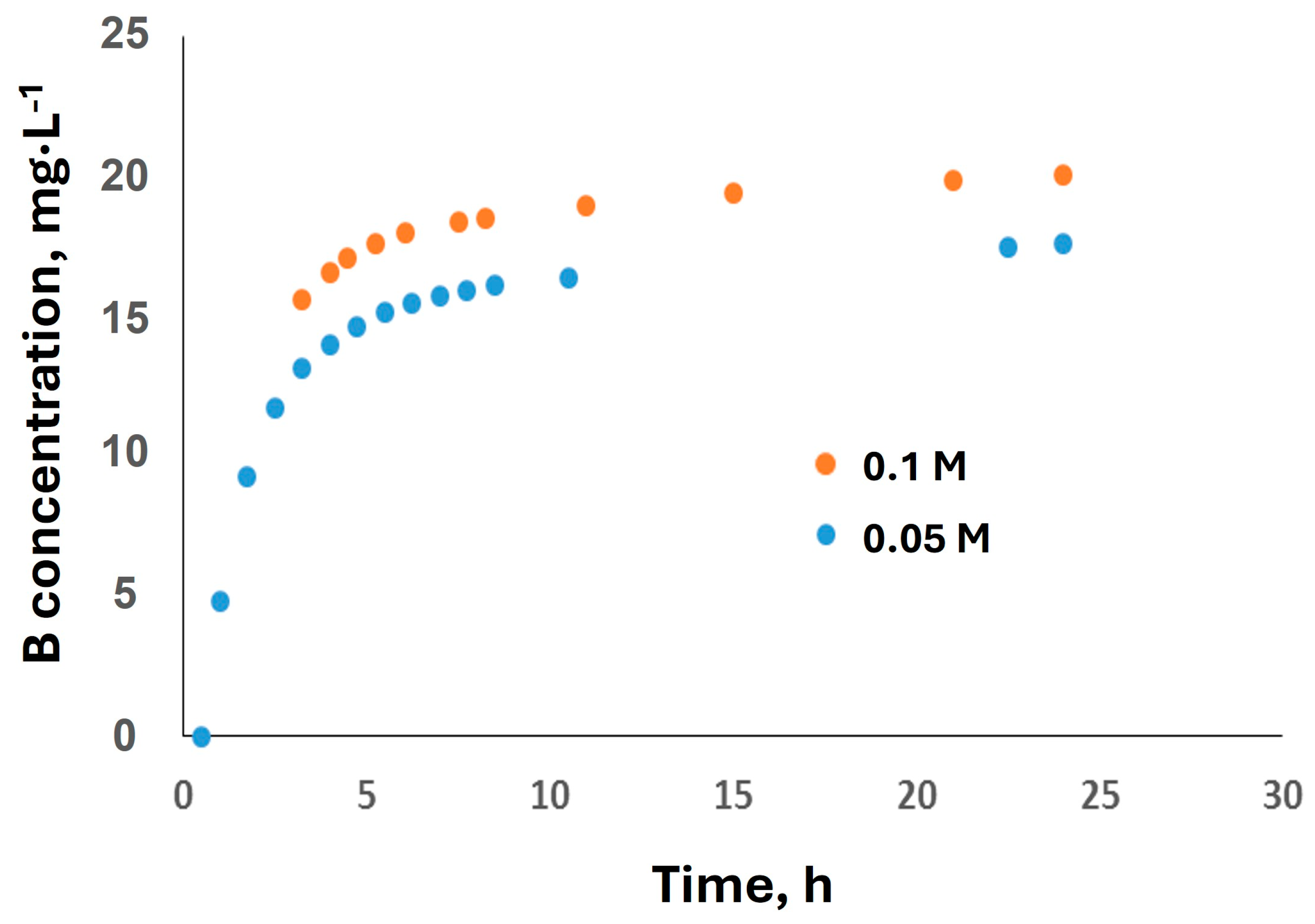 Carbon 11 00019 g009