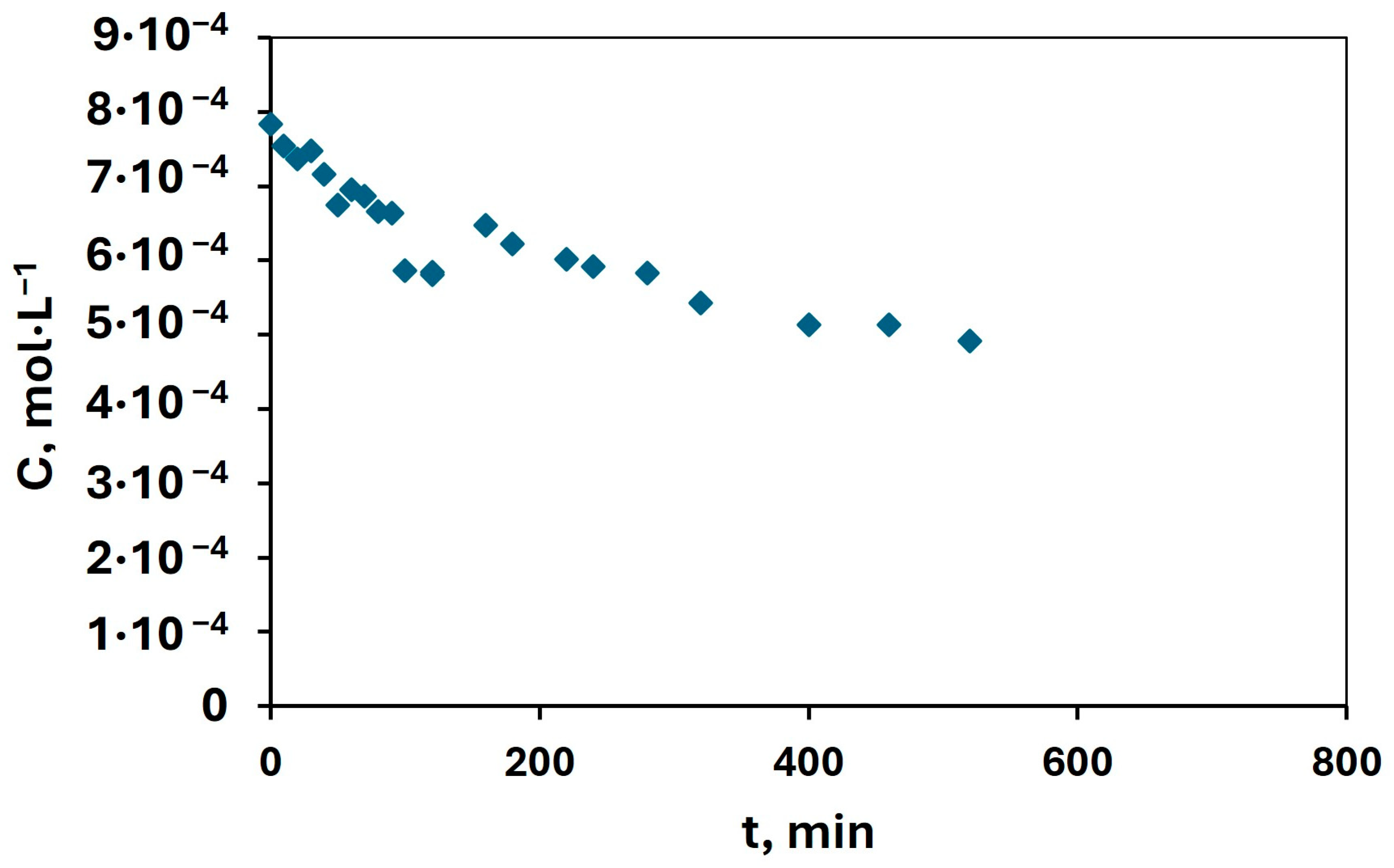 Carbon 11 00019 g012