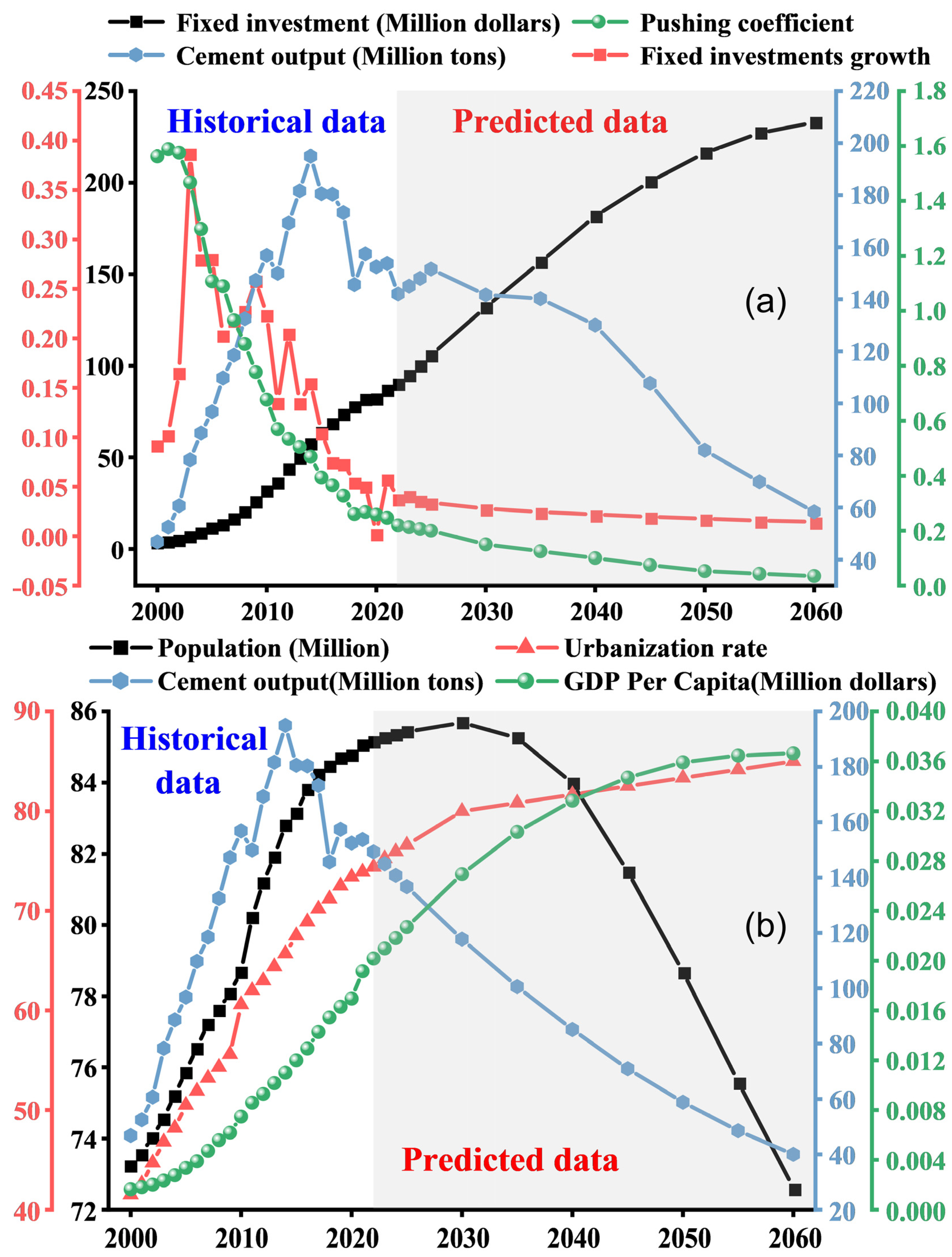 Carbon 11 00020 g005
