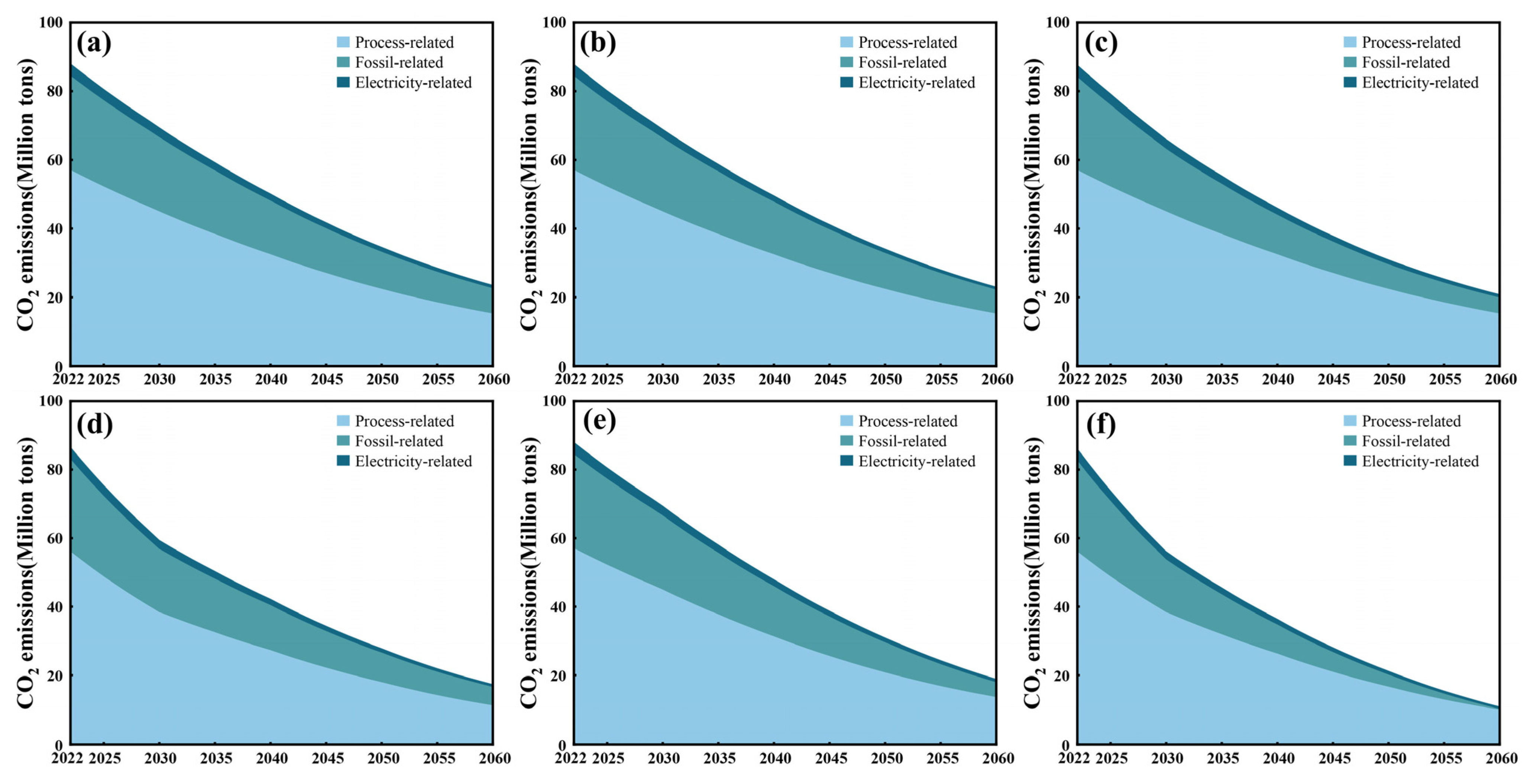 Carbon 11 00020 g007