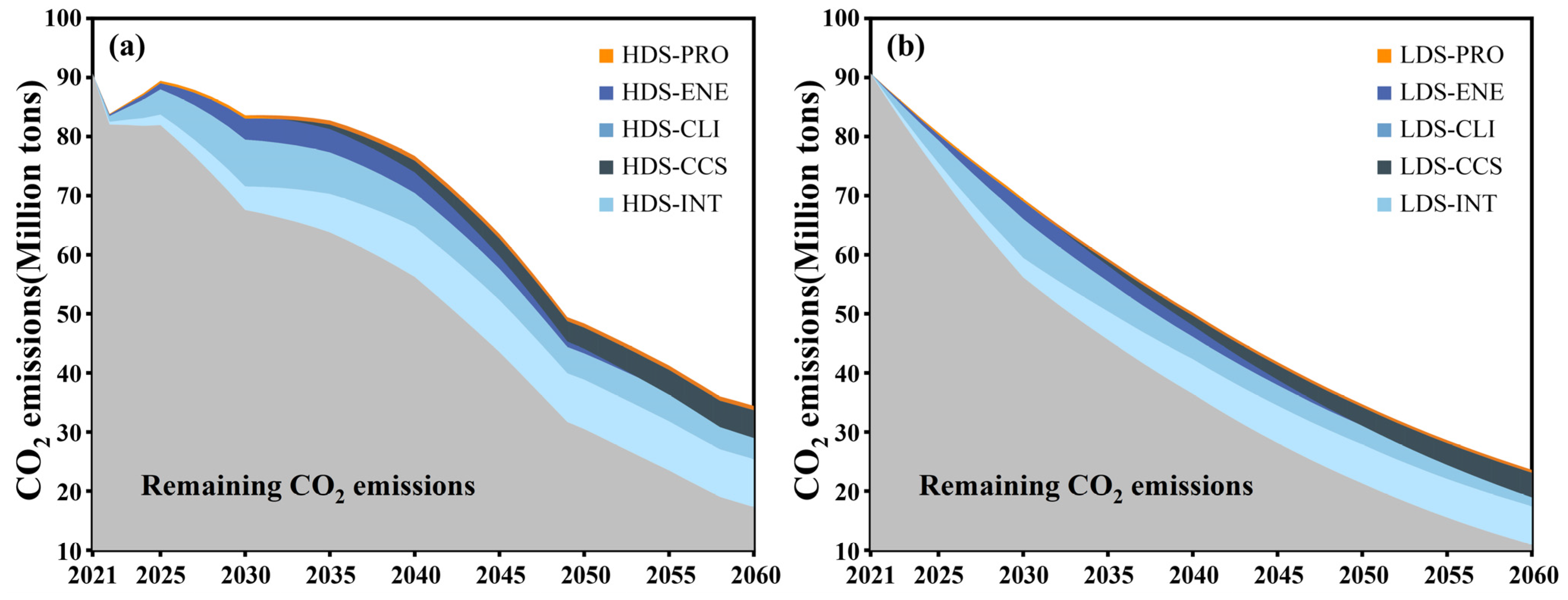 Carbon 11 00020 g008