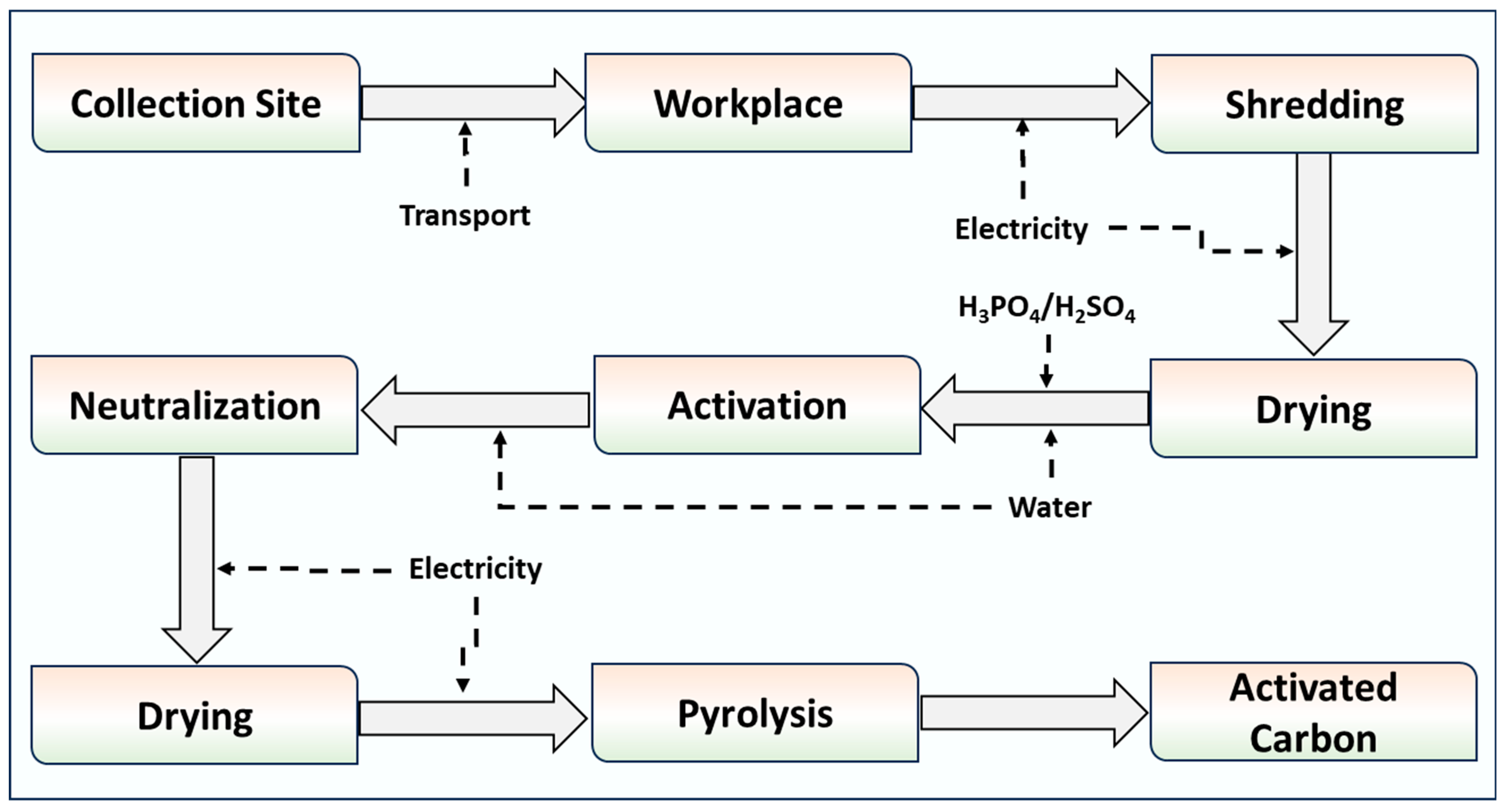 Carbon 11 00022 g001