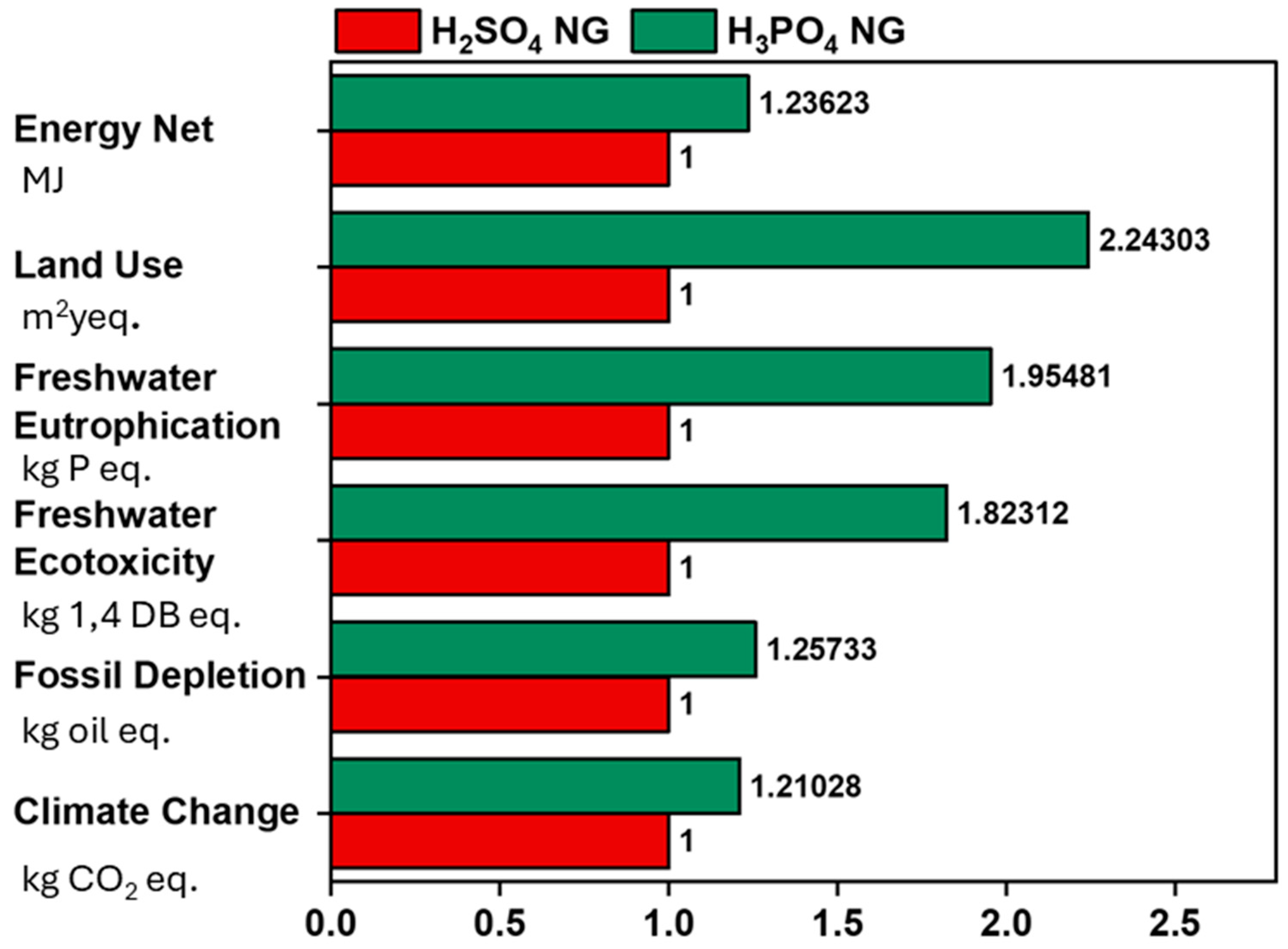 Carbon 11 00022 g002