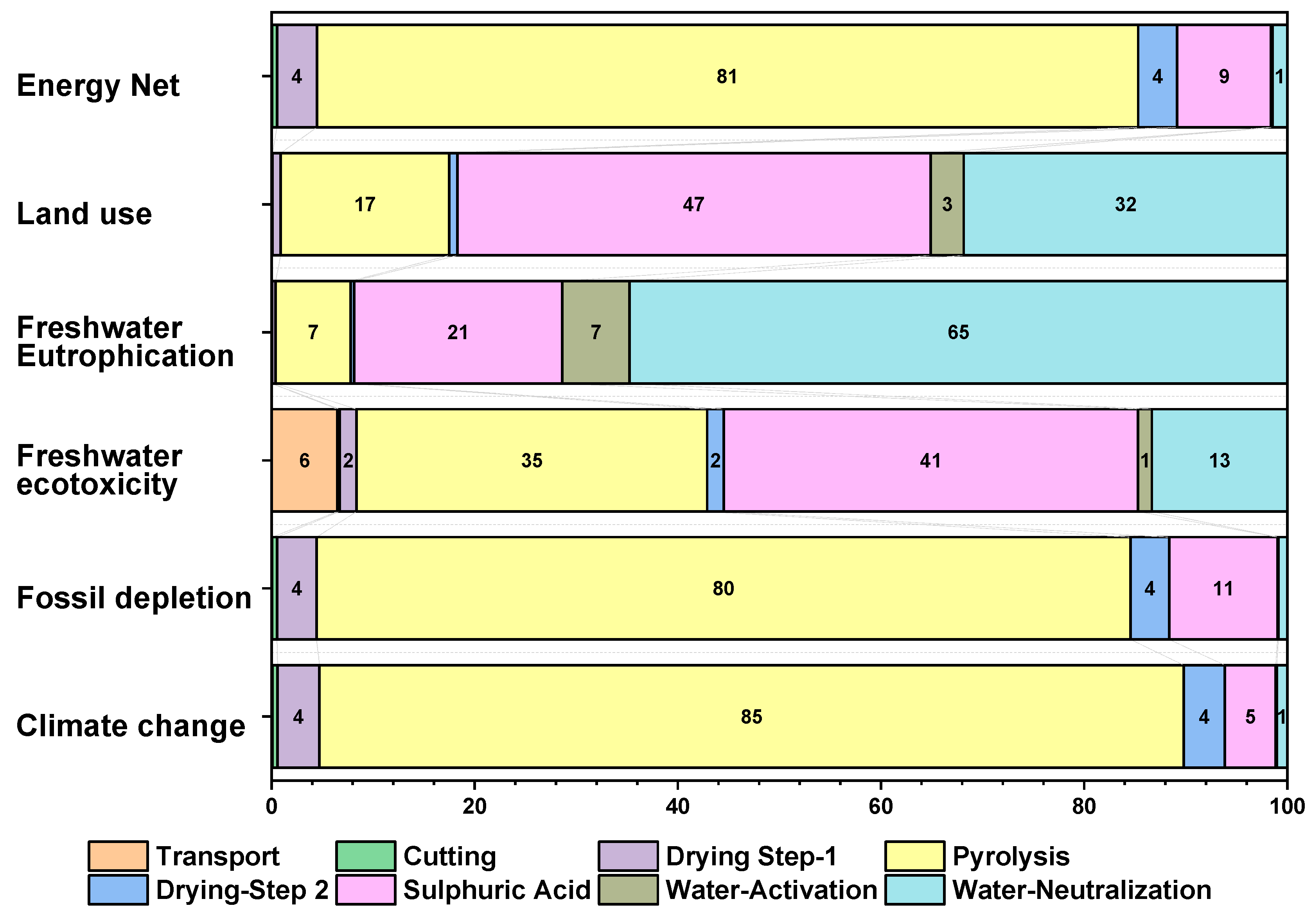Carbon 11 00022 g006