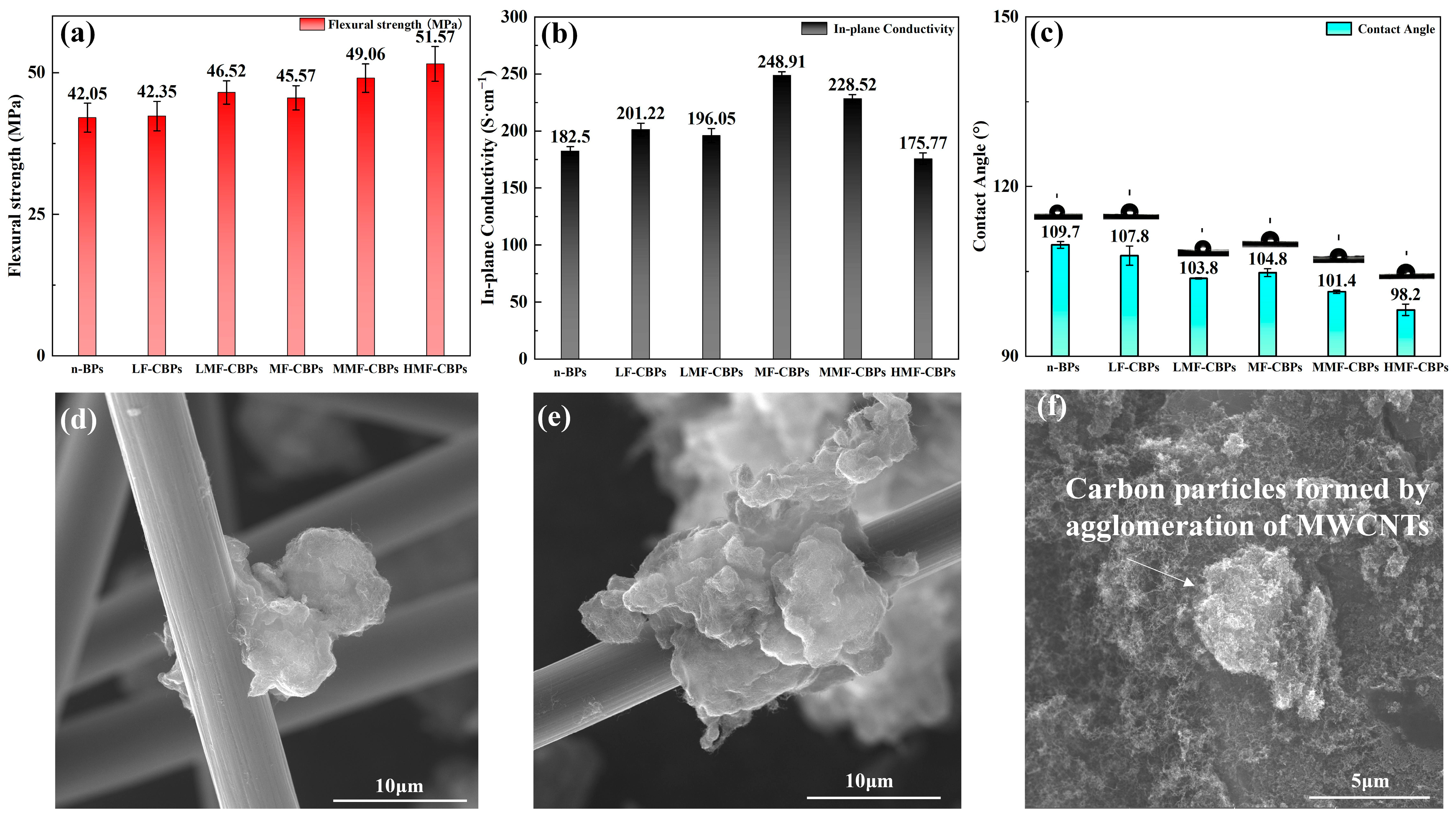 Carbon 11 00024 g004