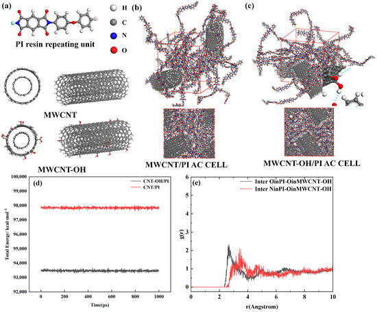 Preparation of CCF/MWCNT-OH/Graphite/Resin Composite Bipolar