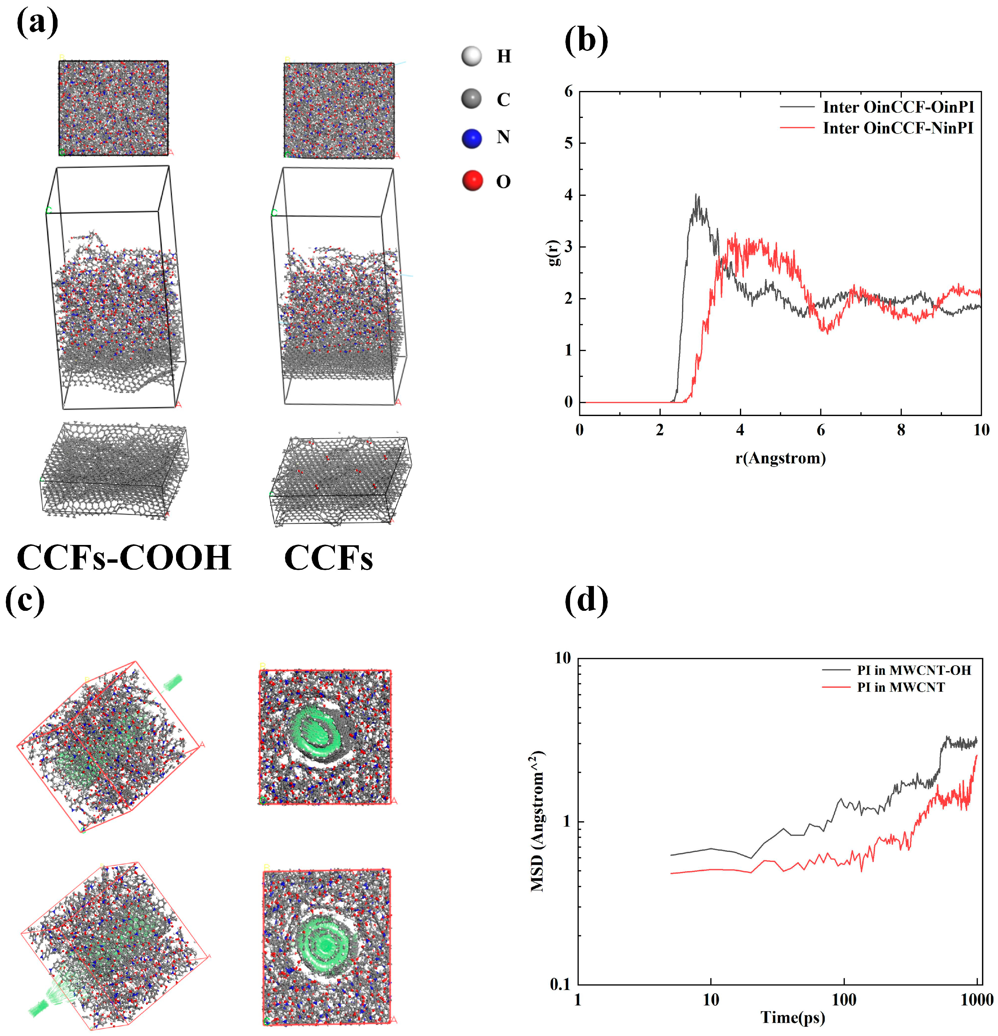 Carbon 11 00024 g006