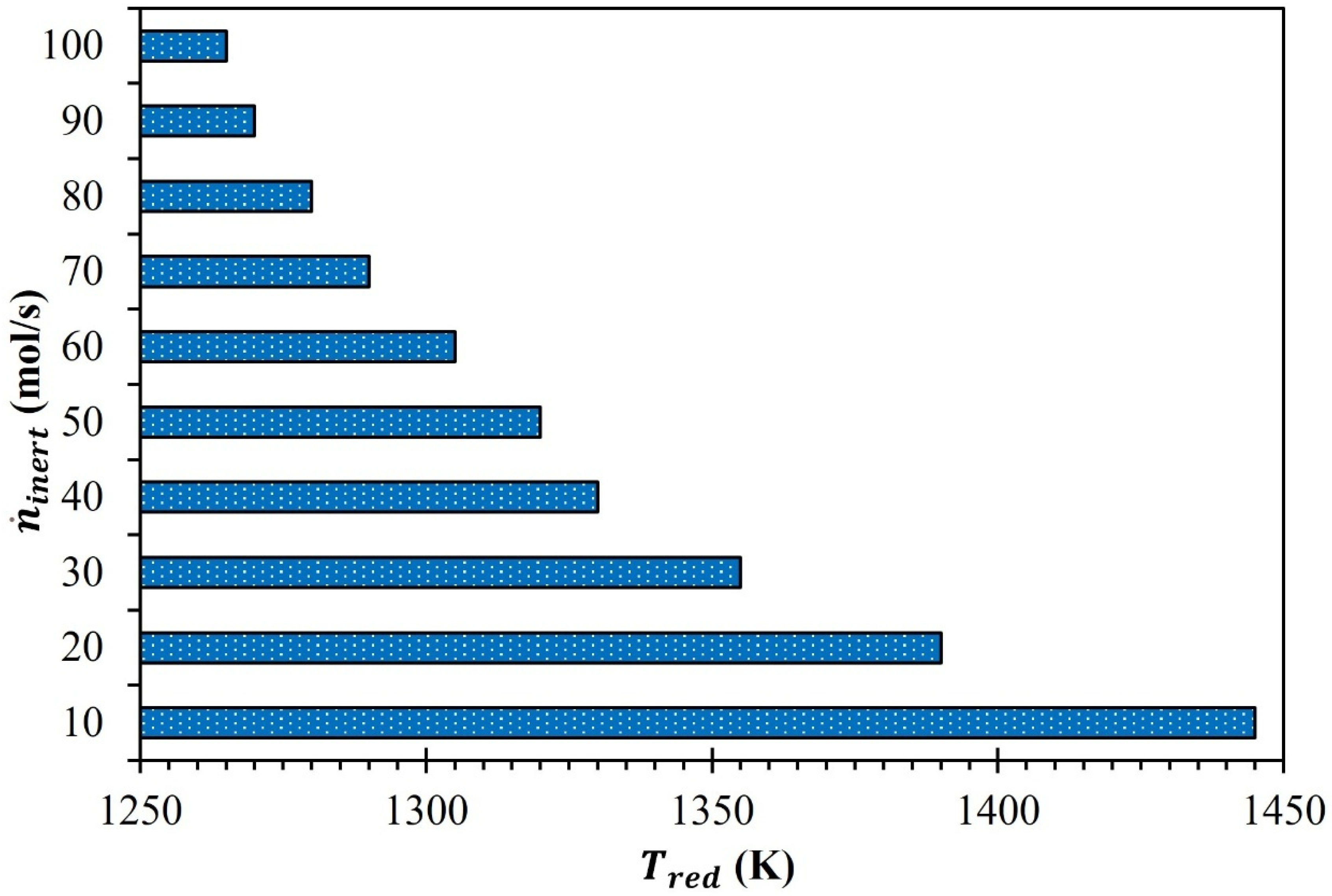Carbon 11 00025 g002