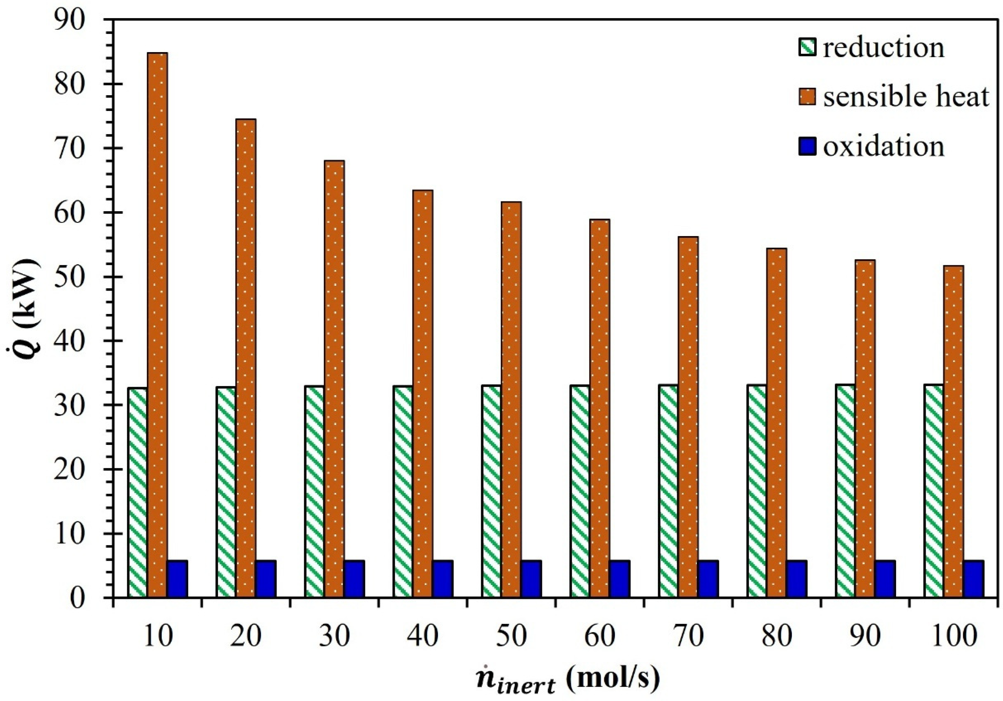 Carbon 11 00025 g003