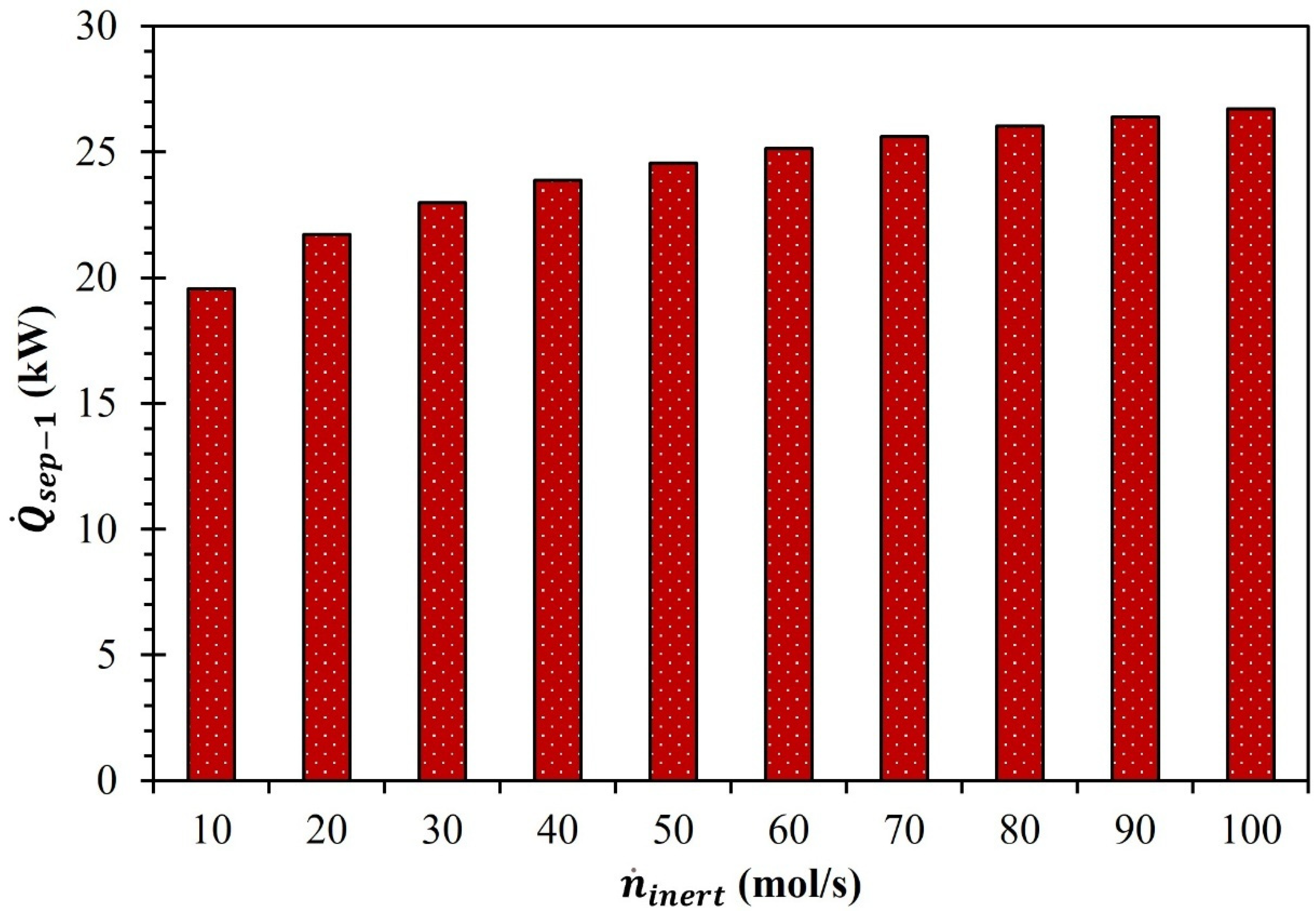 Carbon 11 00025 g004