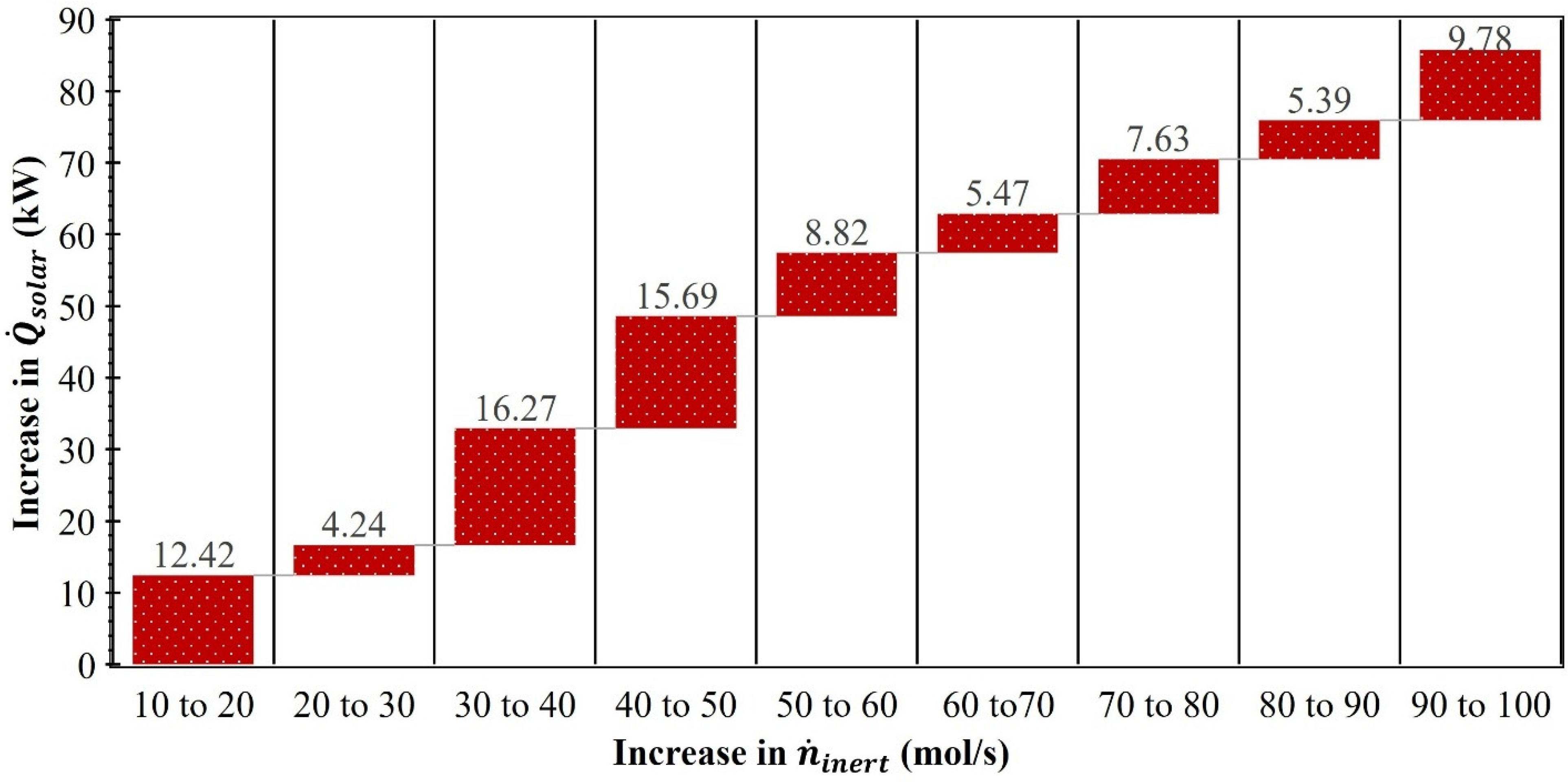 Carbon 11 00025 g009