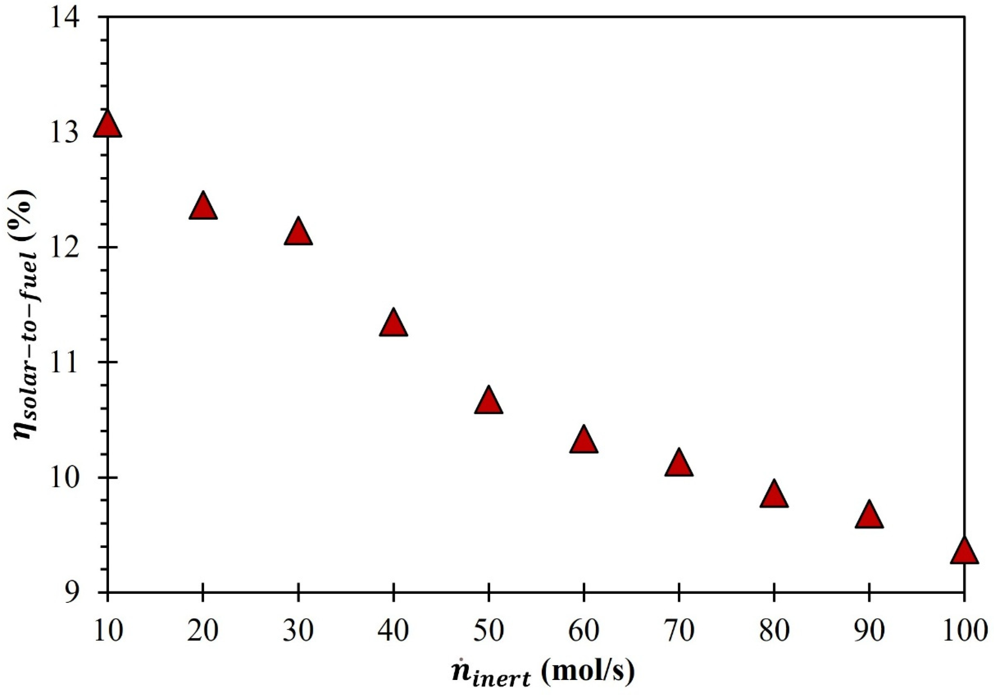 Carbon 11 00025 g010