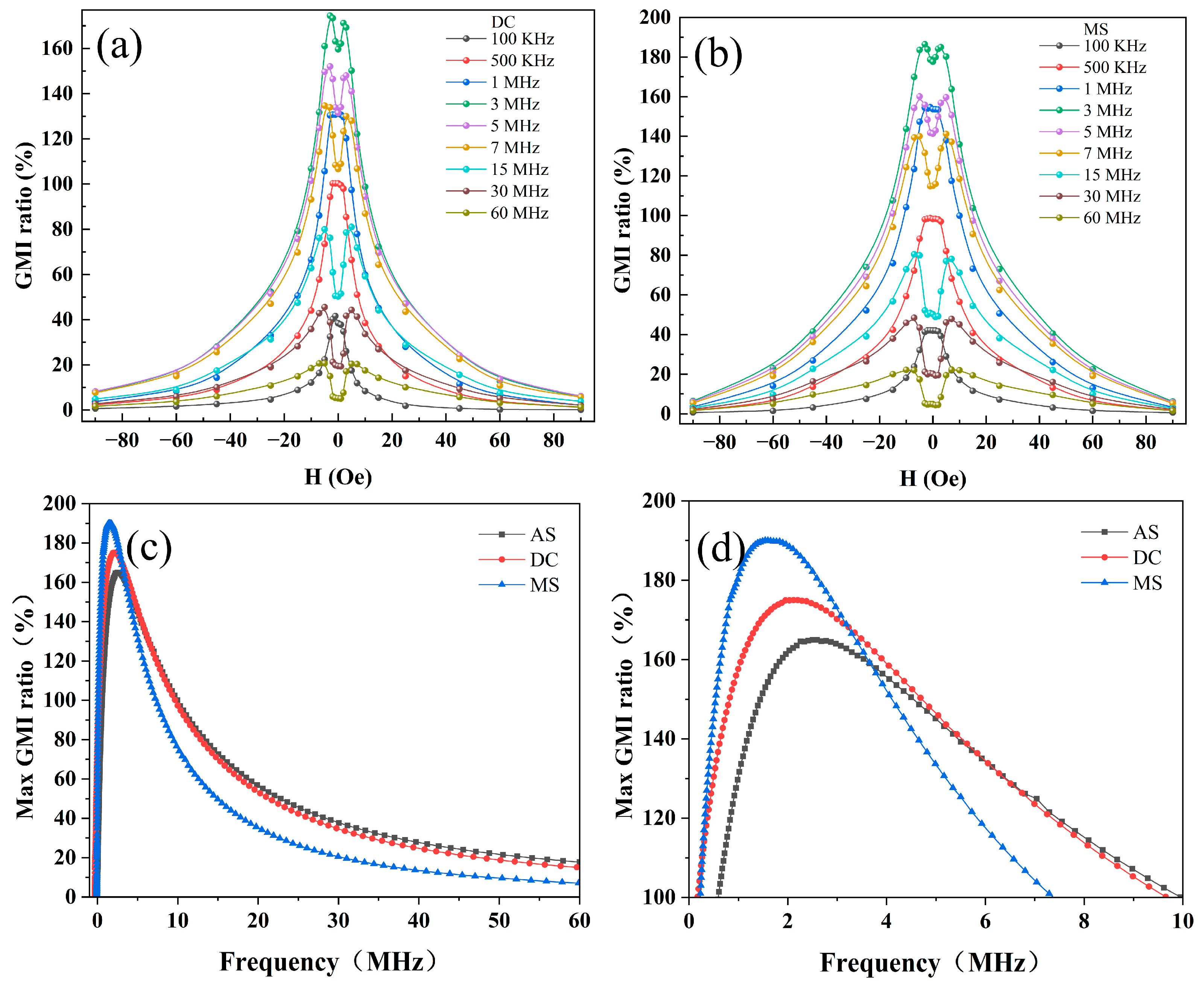 Carbon 11 00026 g006