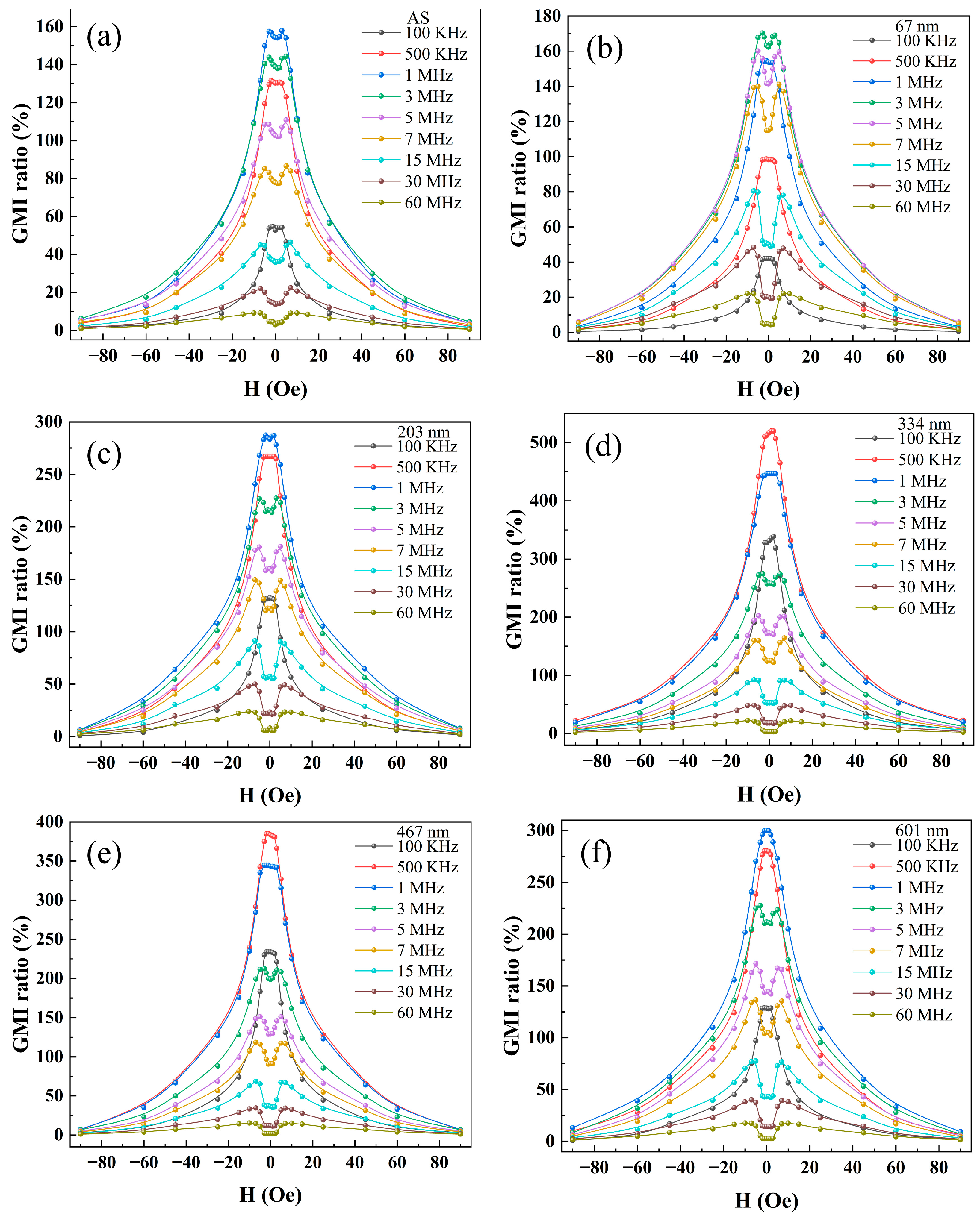 Carbon 11 00026 g007