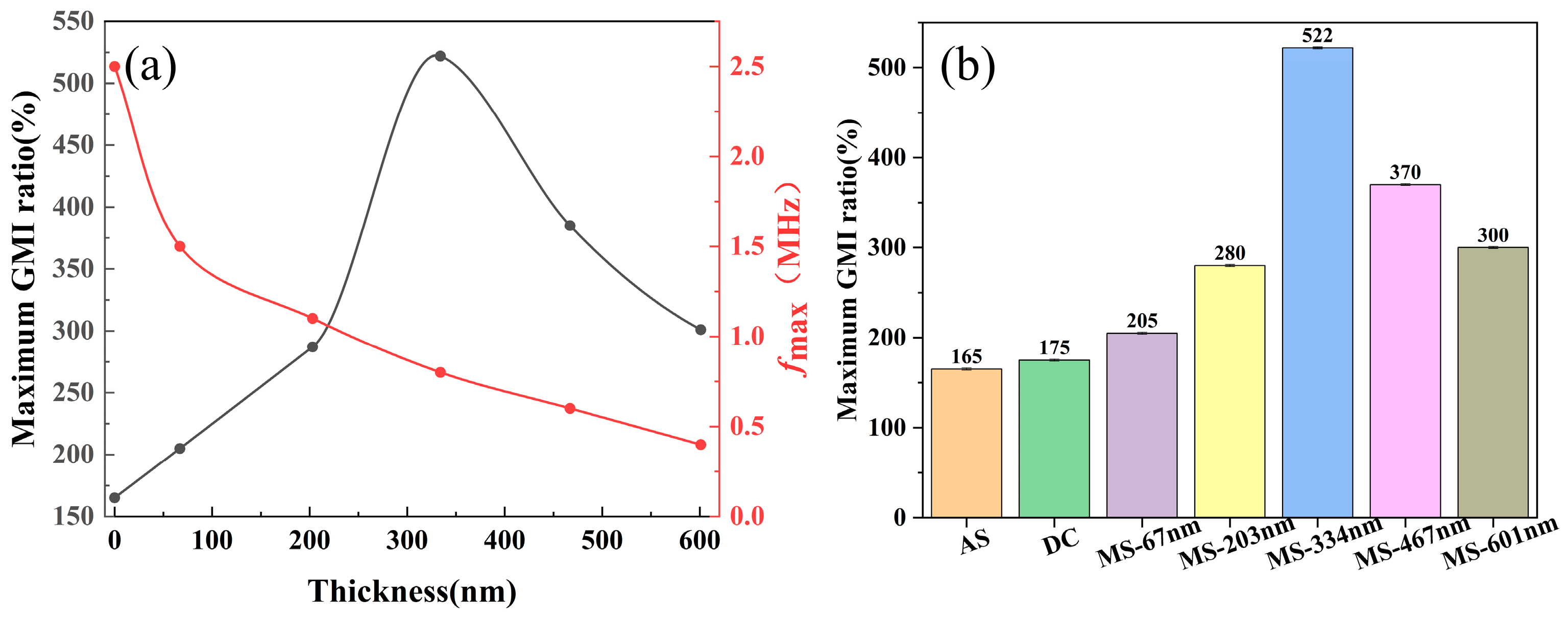 Carbon 11 00026 g009