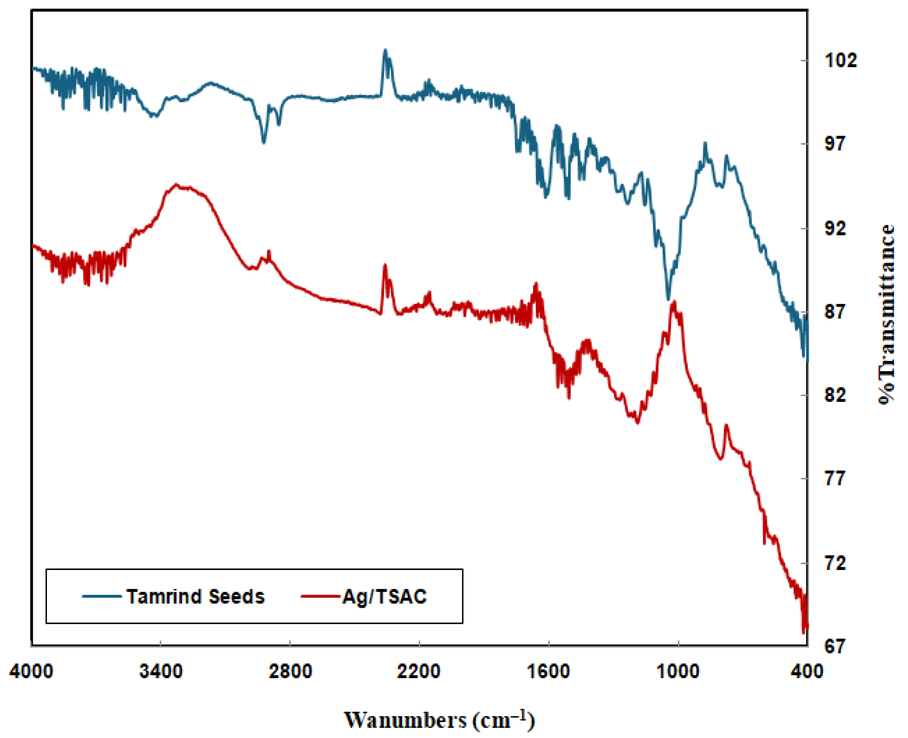 Carbon 11 00027 g002