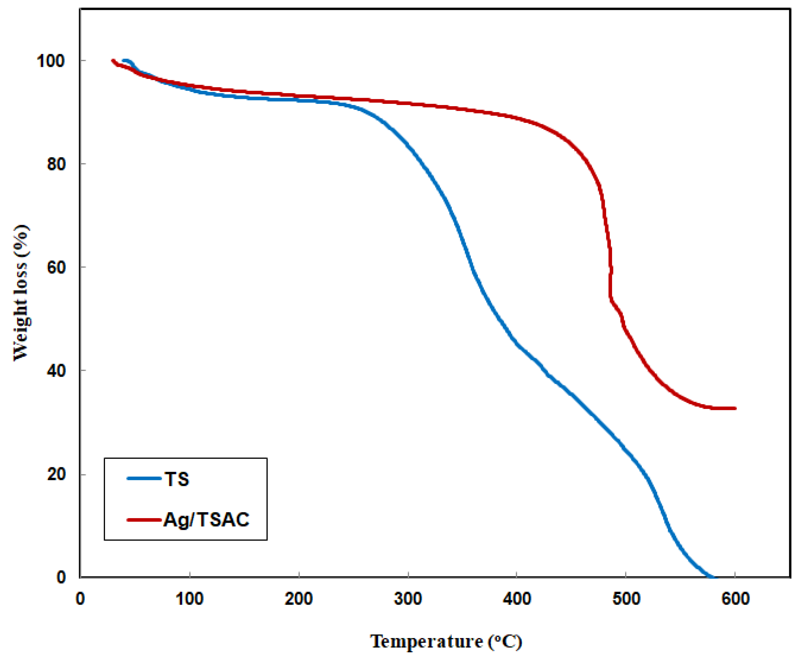 Carbon 11 00027 g004