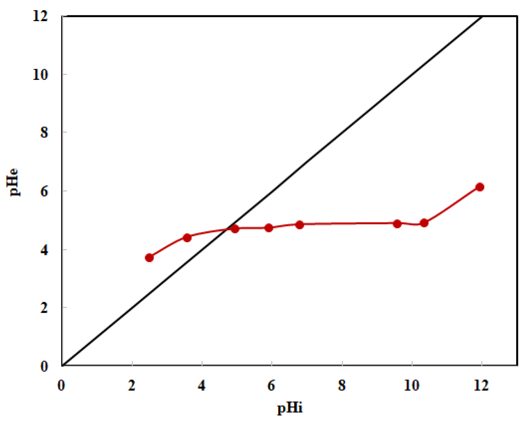 Carbon 11 00027 g005