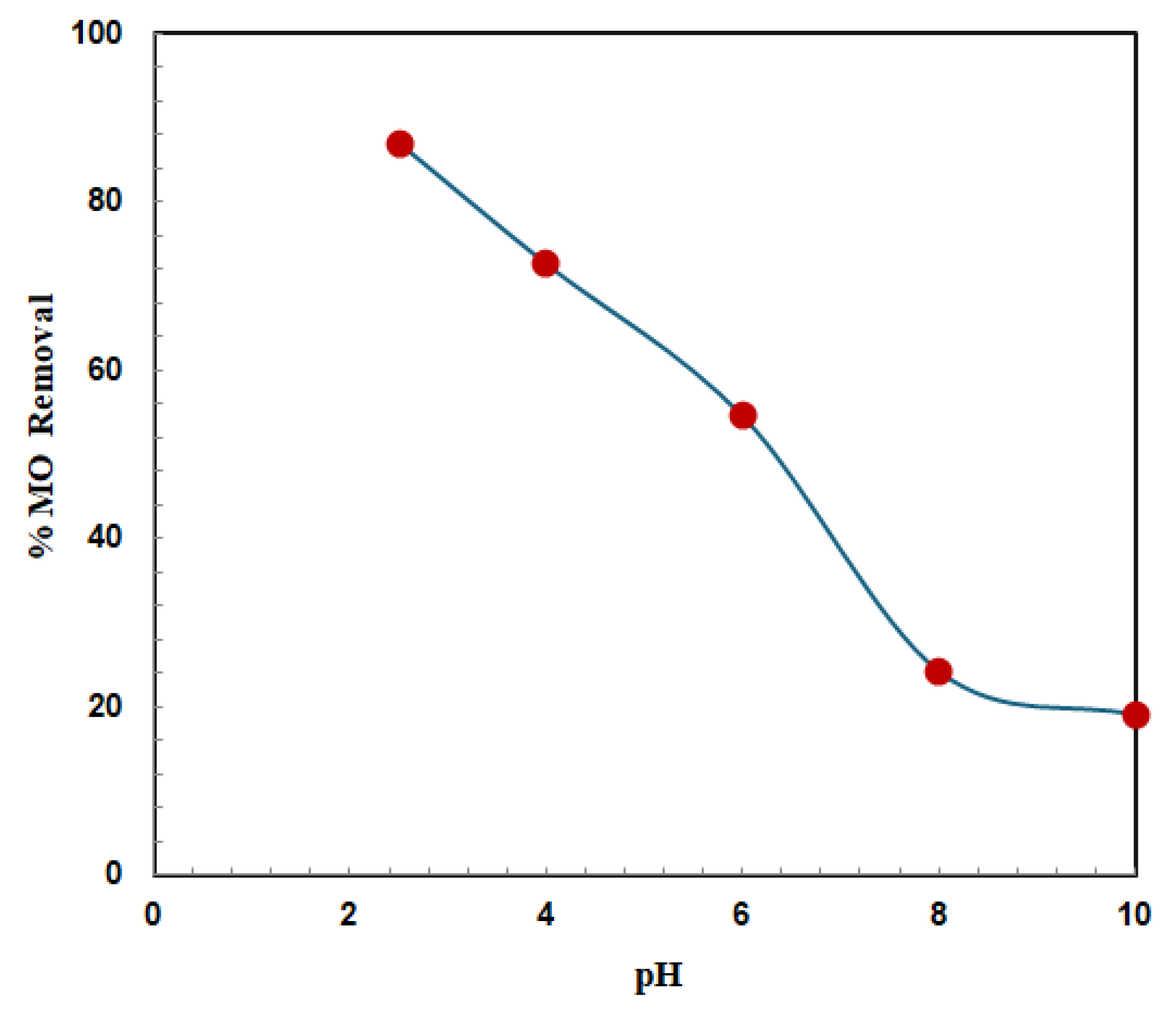 Carbon 11 00027 g006