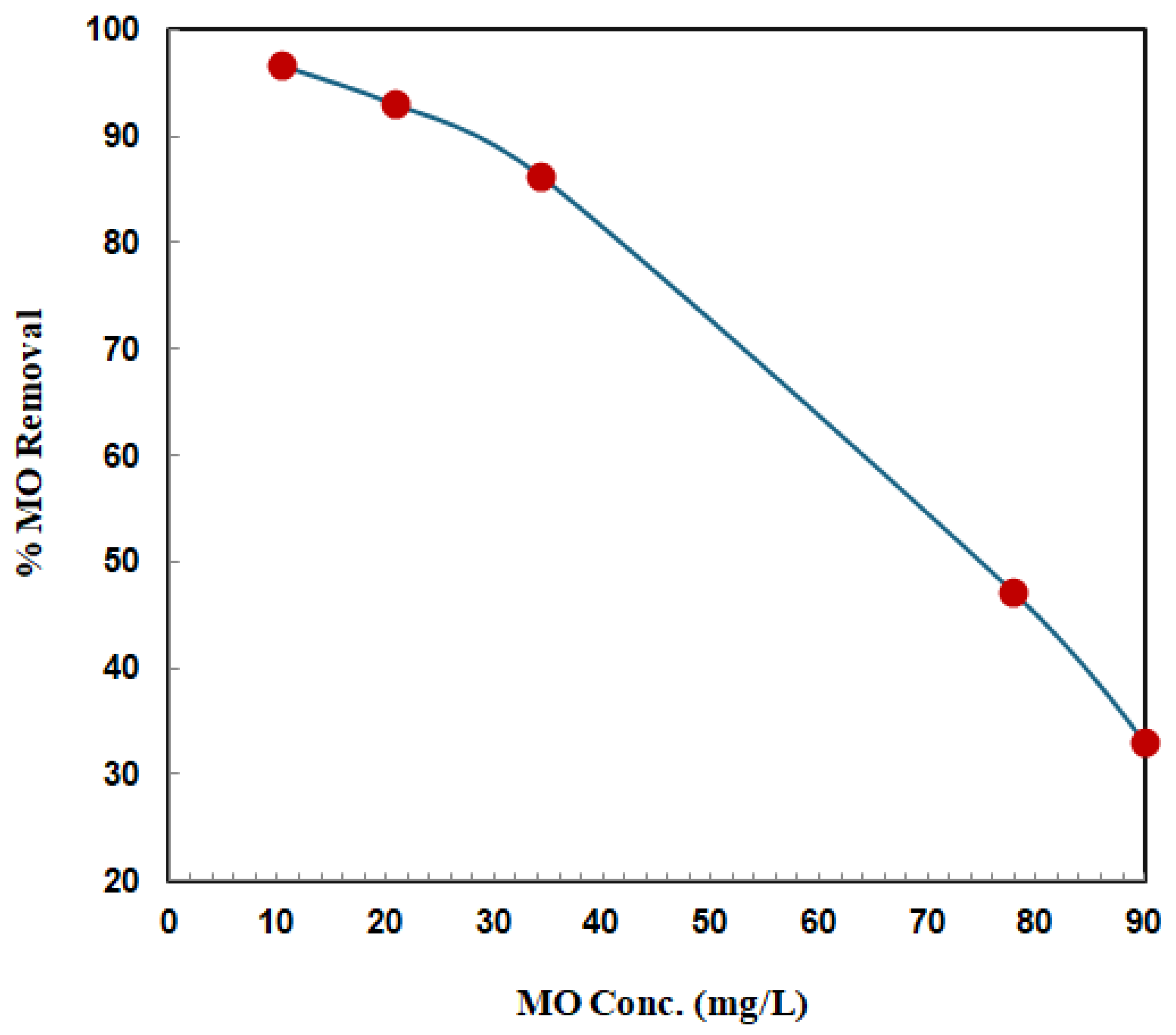 Carbon 11 00027 g007