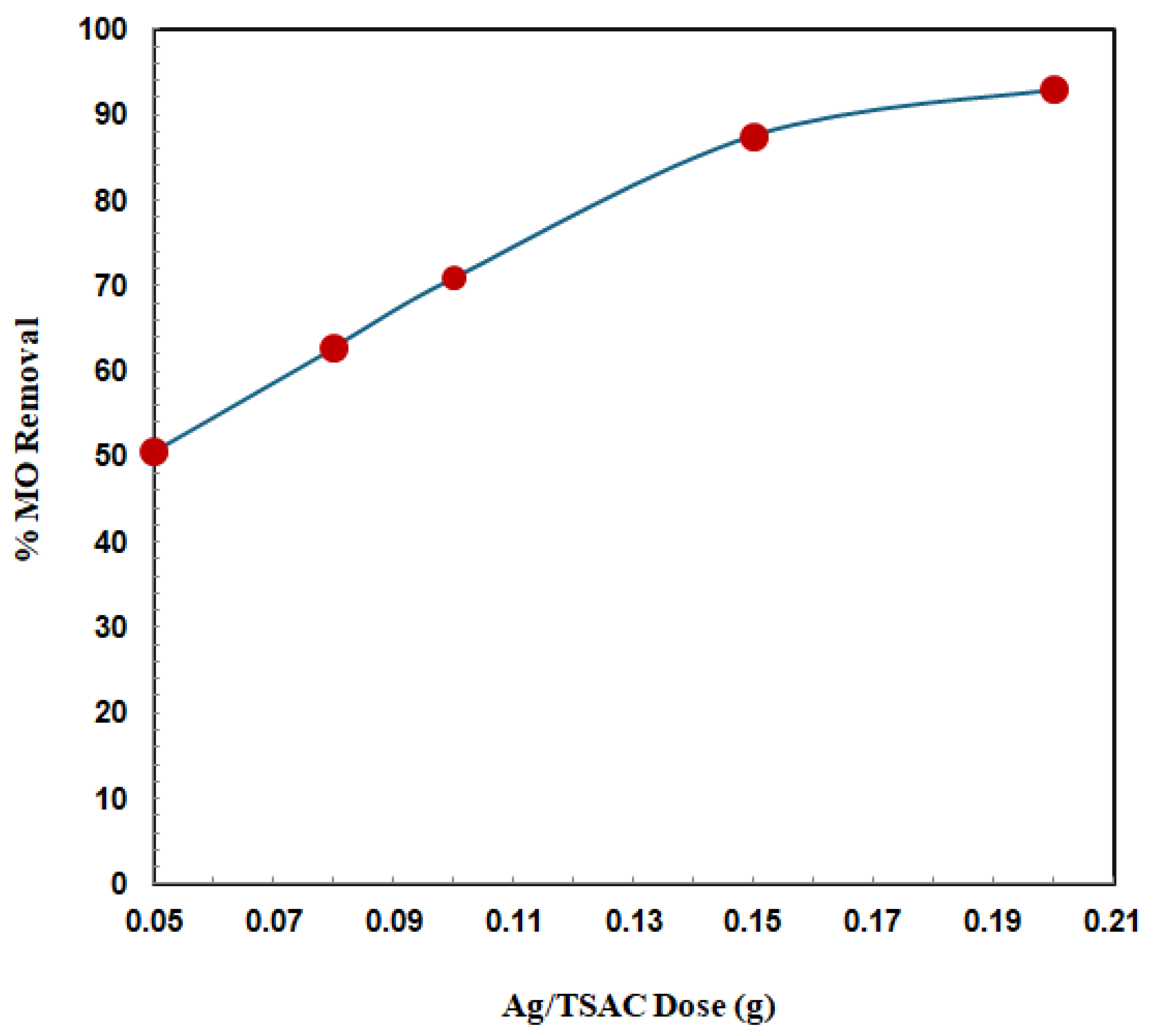 Carbon 11 00027 g008