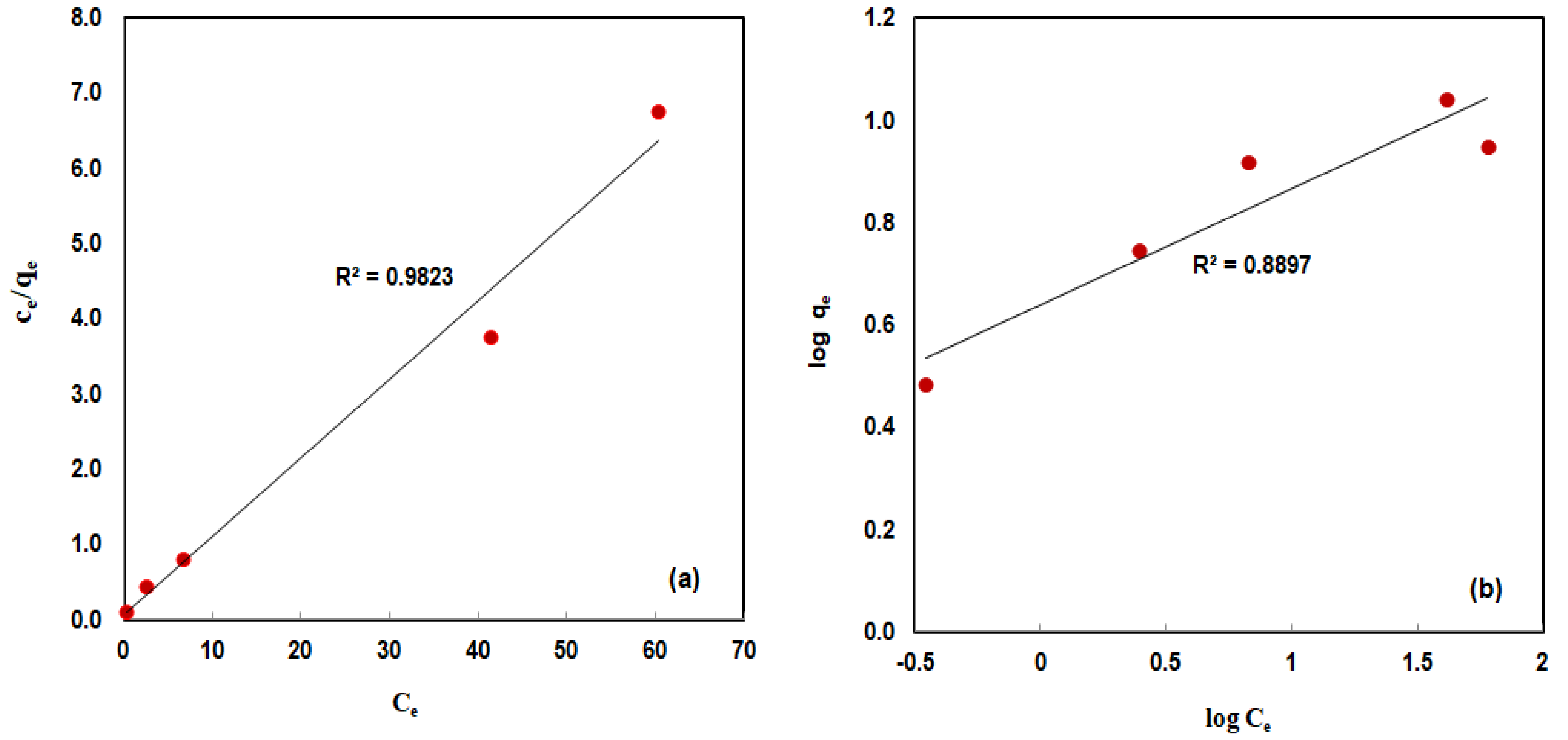 Carbon 11 00027 g010