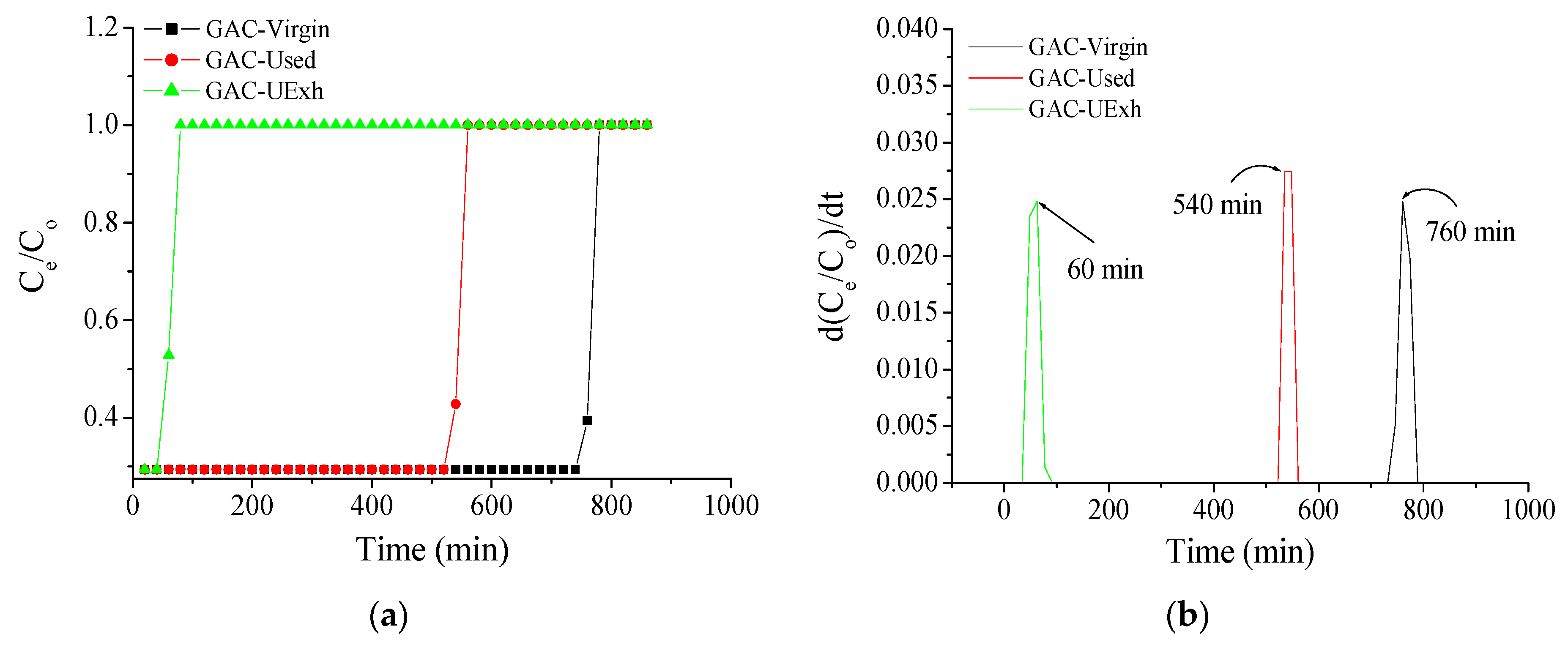 Carbon 11 00030 g009 Carbon 11 00030 g009