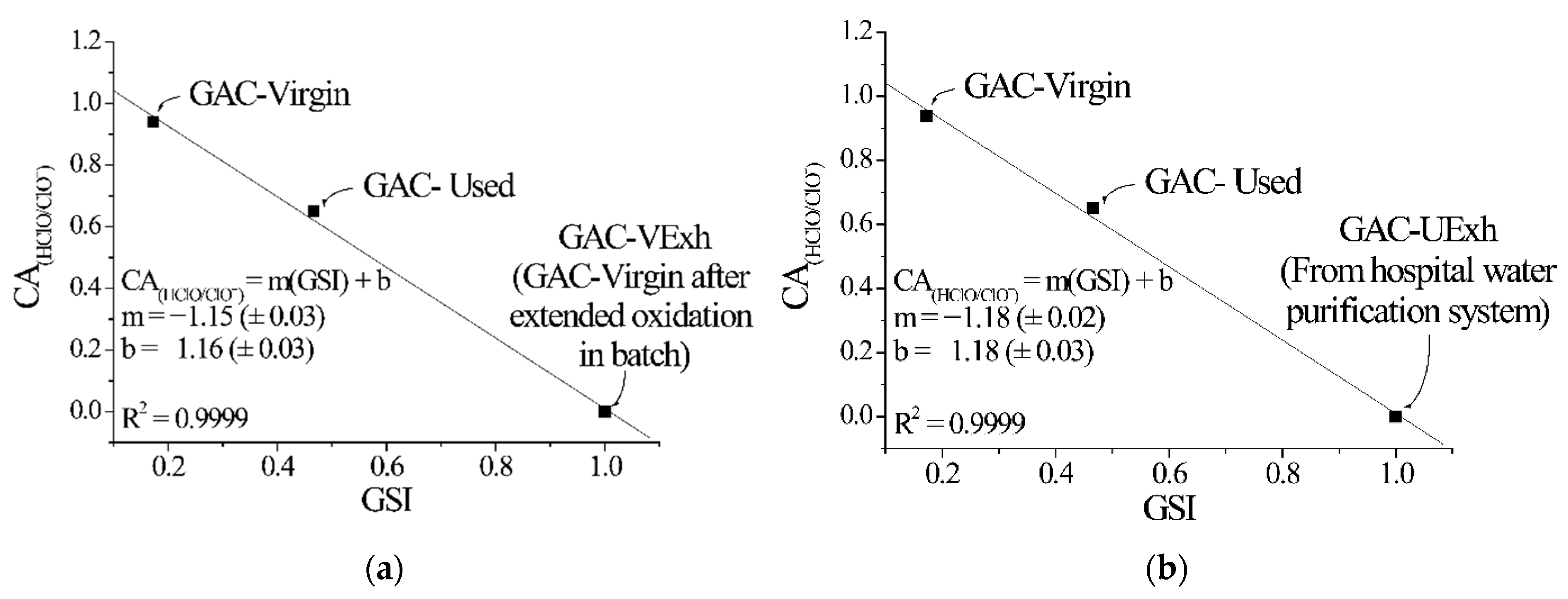 Carbon 11 00030 g010 Carbon 11 00030 g010