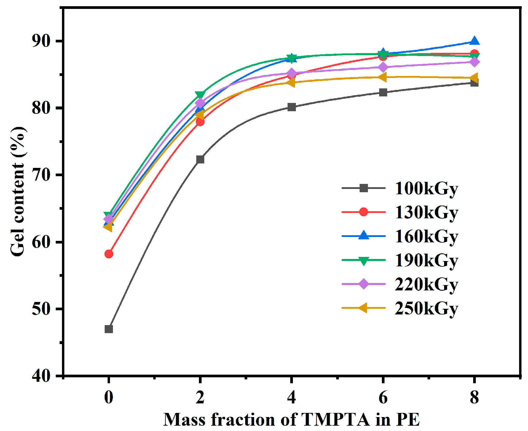 Carbon 11 00031 g002