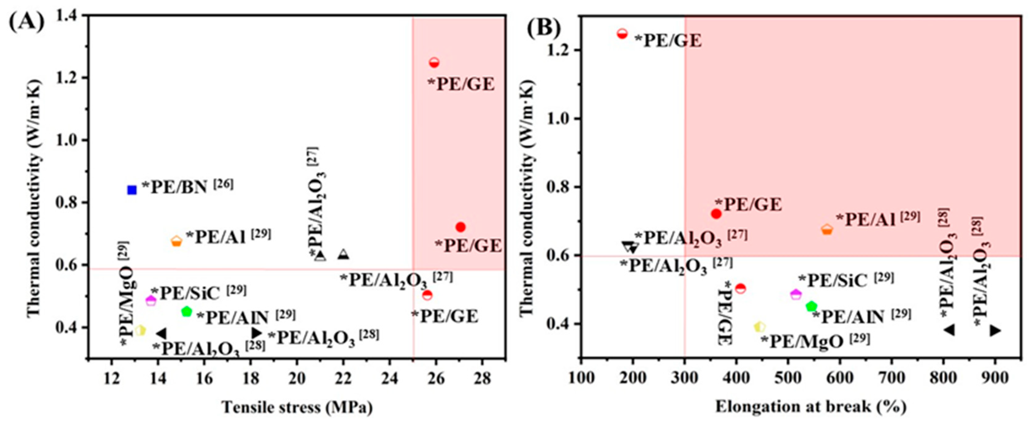 Carbon 11 00031 g005