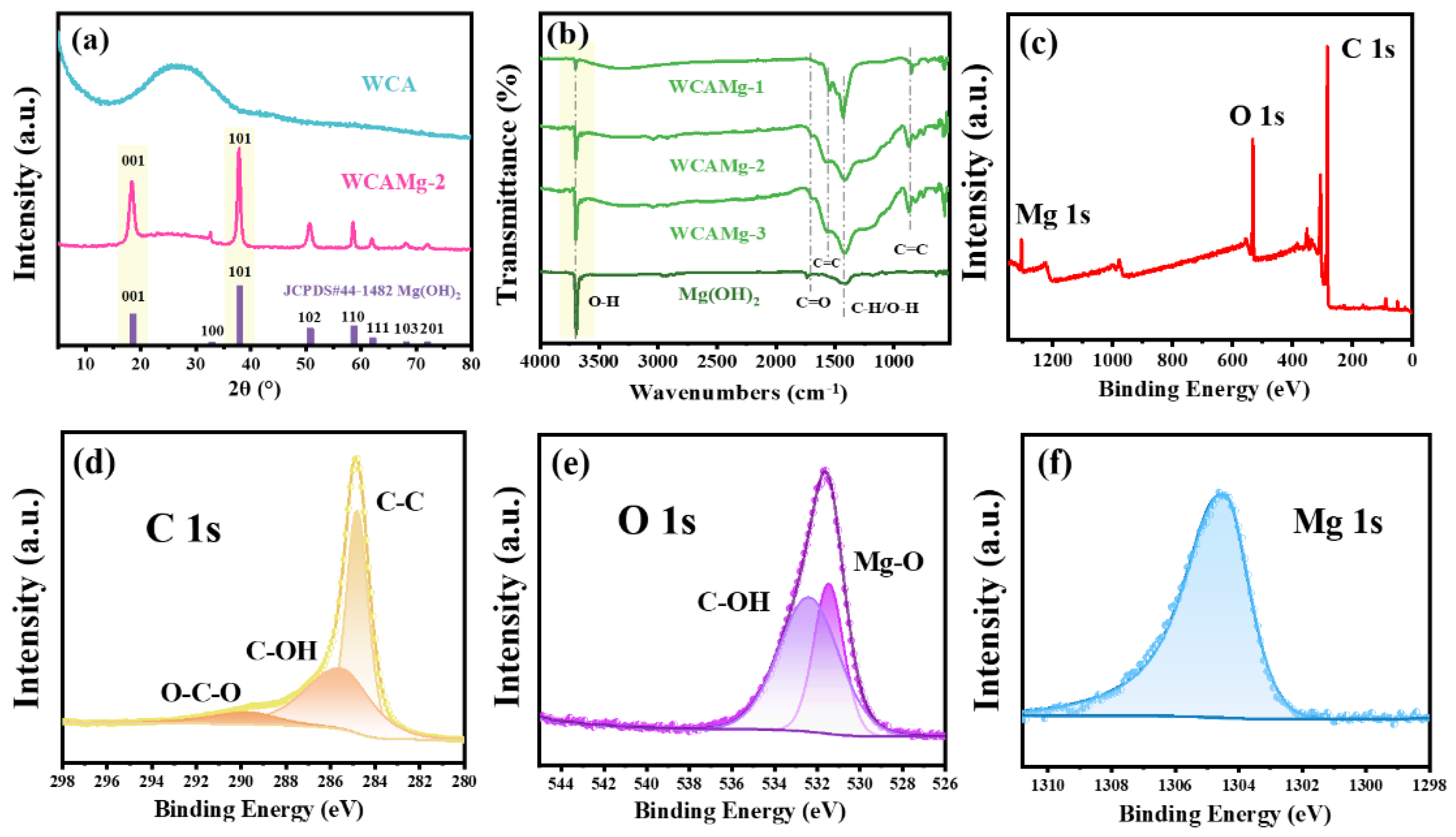 Carbon 11 00032 g001