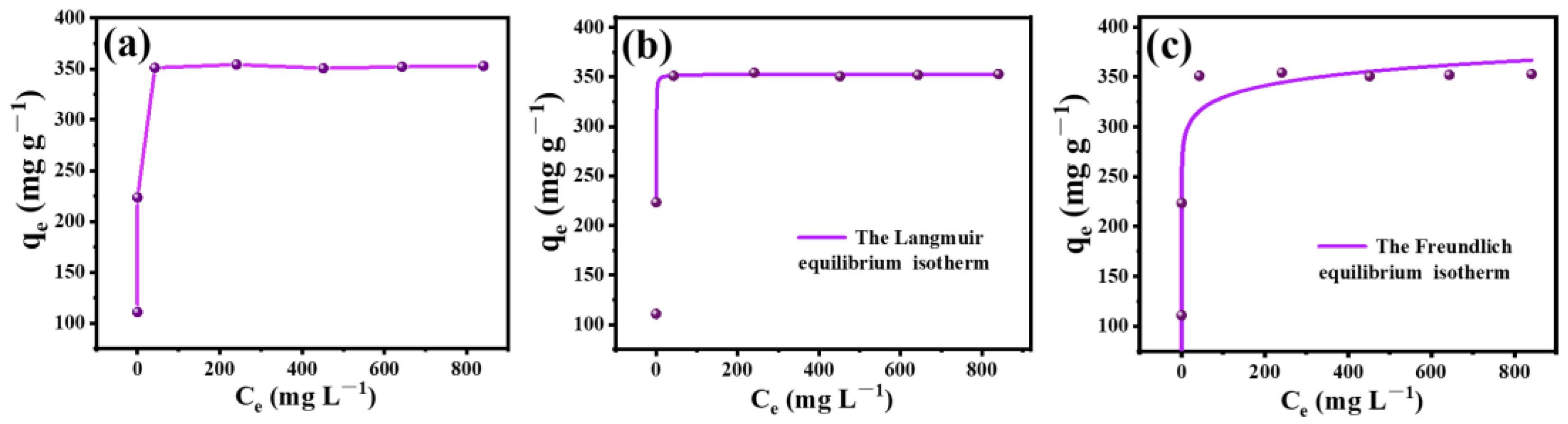 Carbon 11 00032 g004