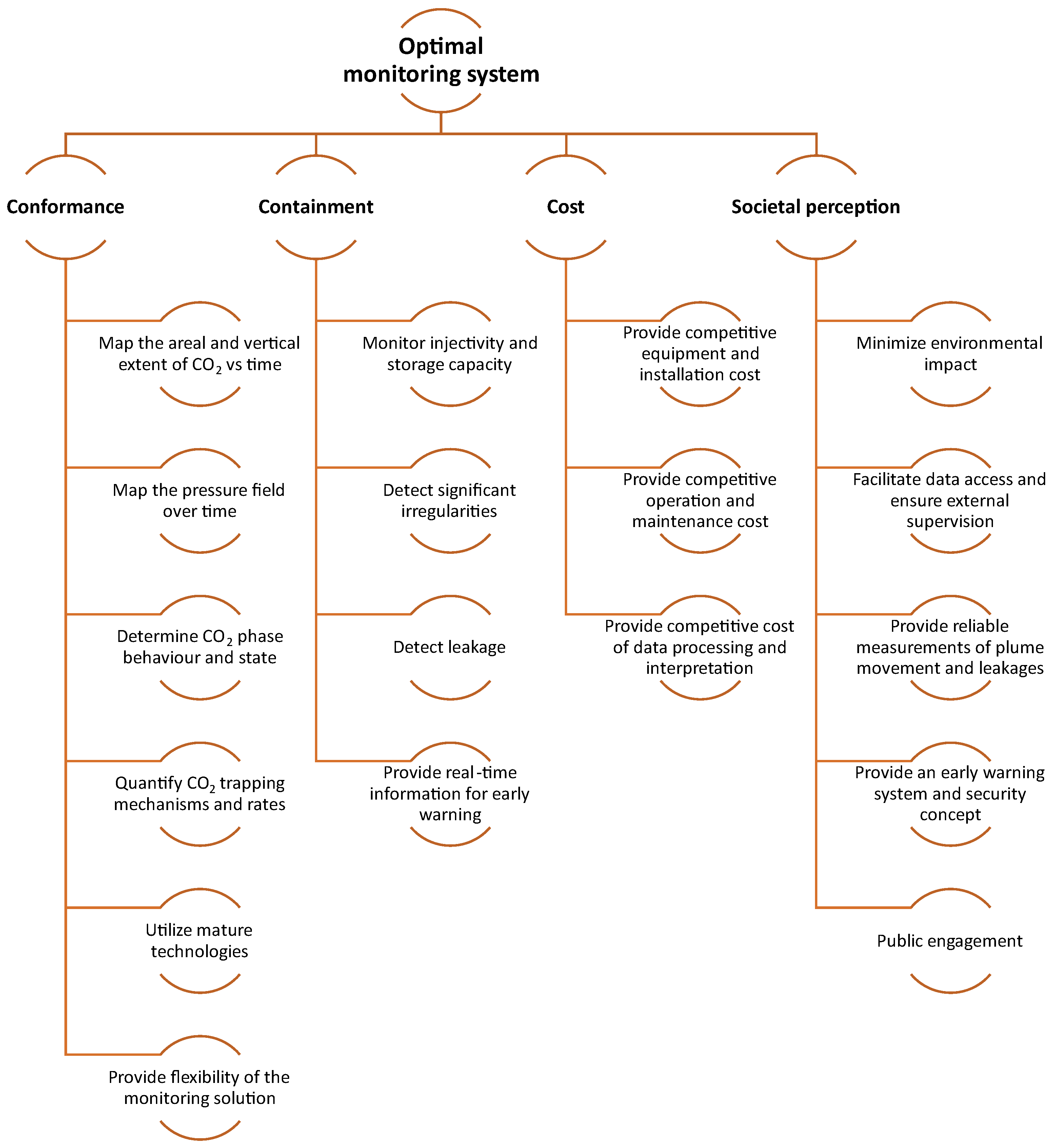Carbon 11 00034 g002