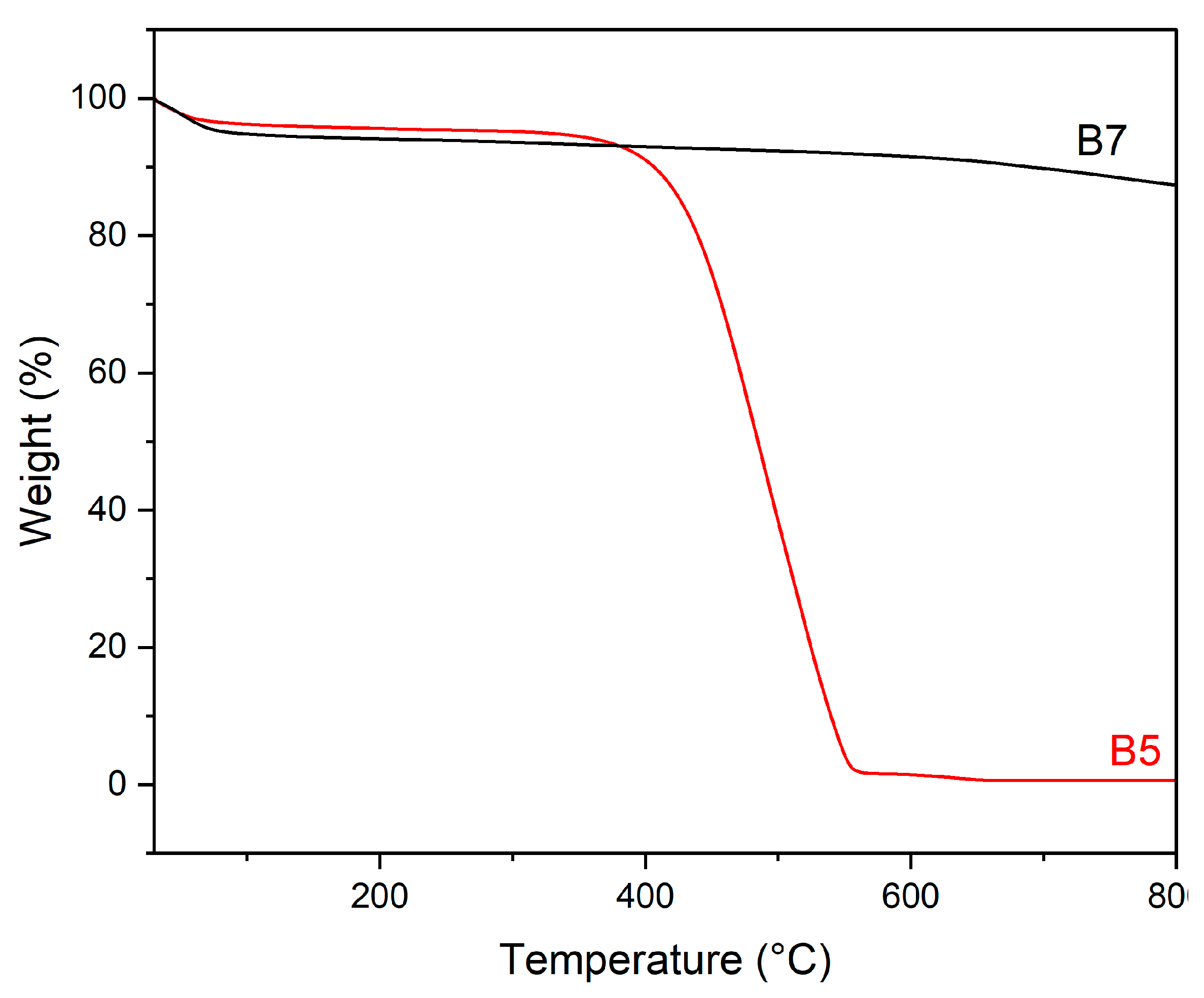 Carbon 11 00038 g003