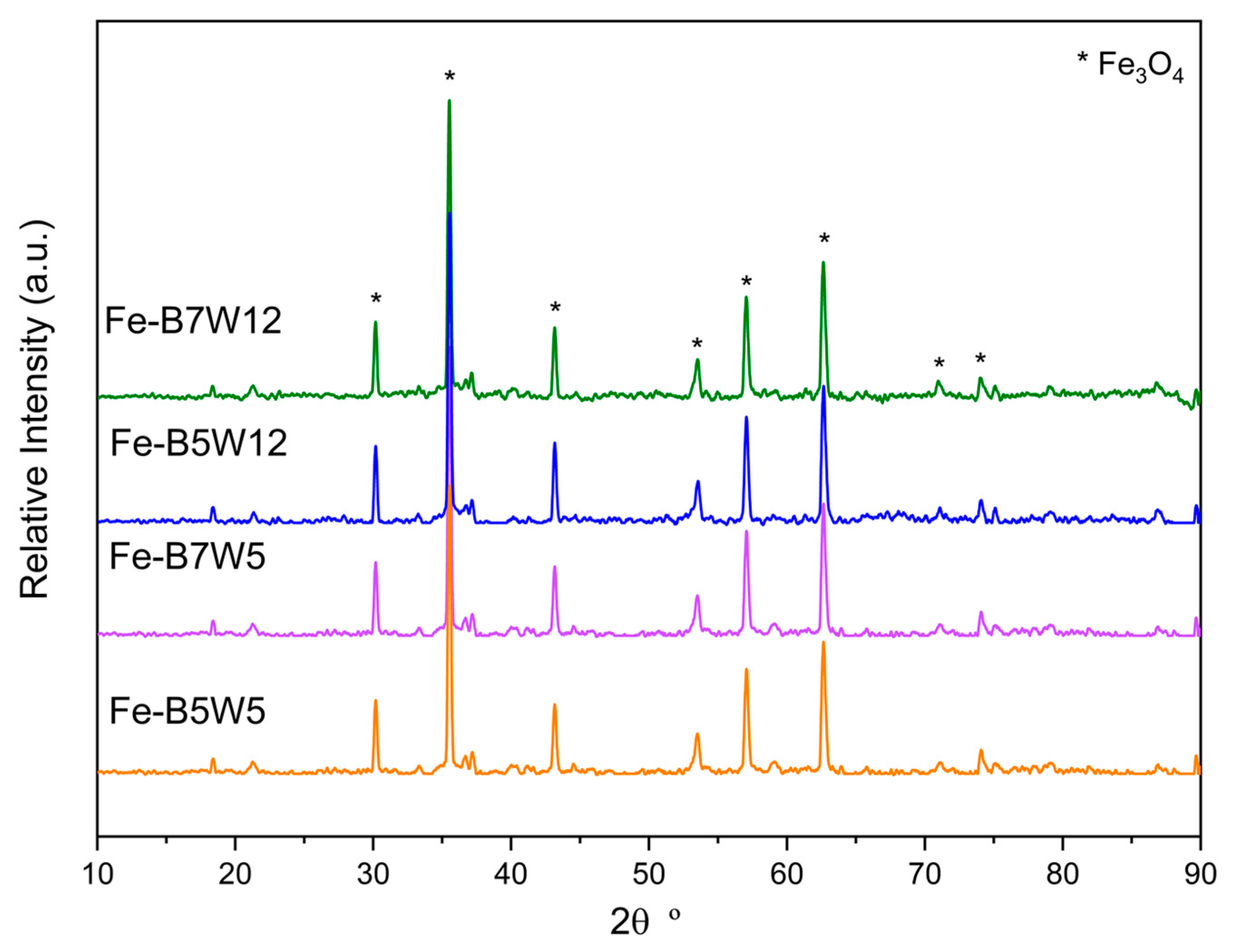 Carbon 11 00038 g005
