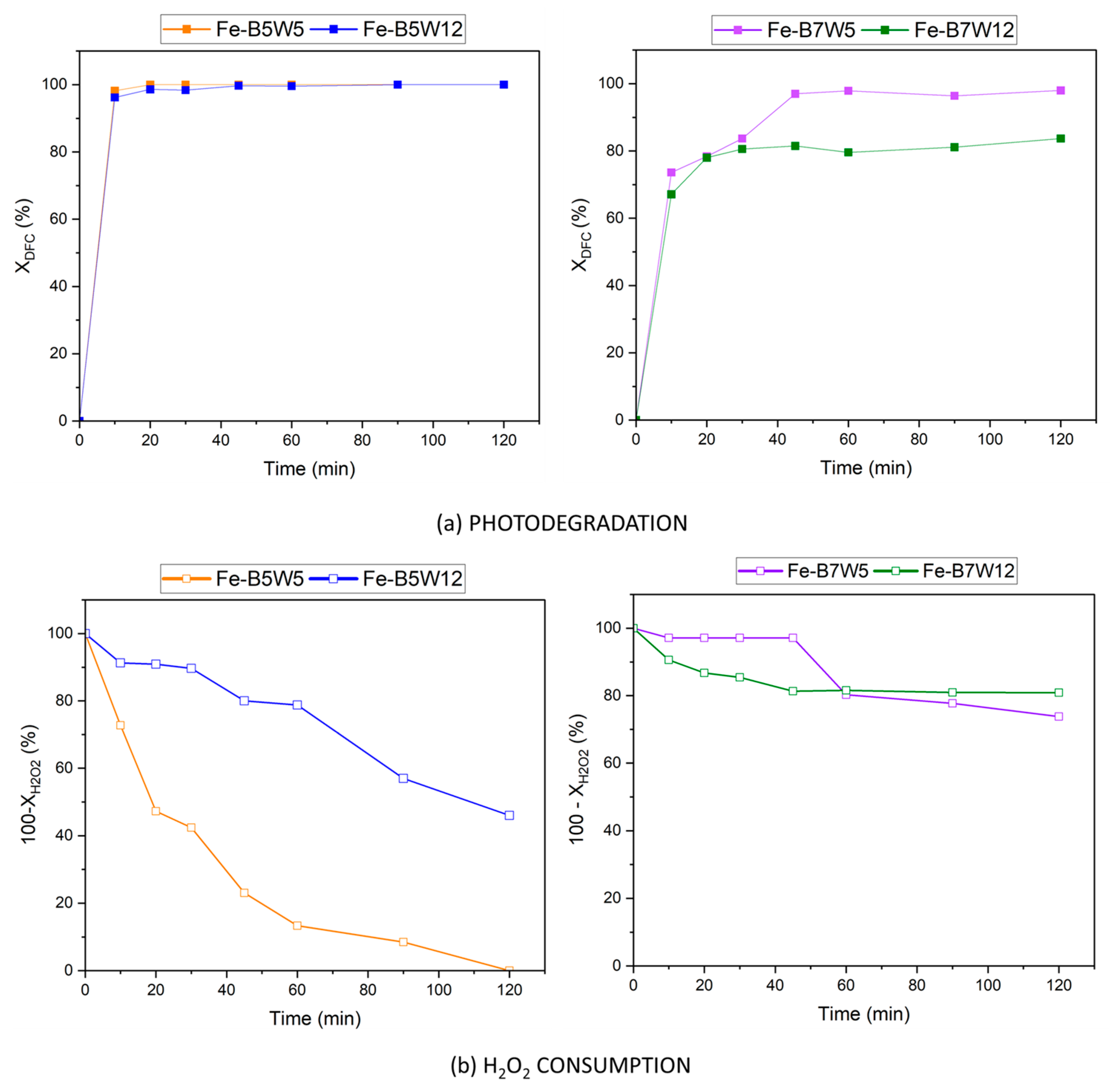Carbon 11 00038 g009