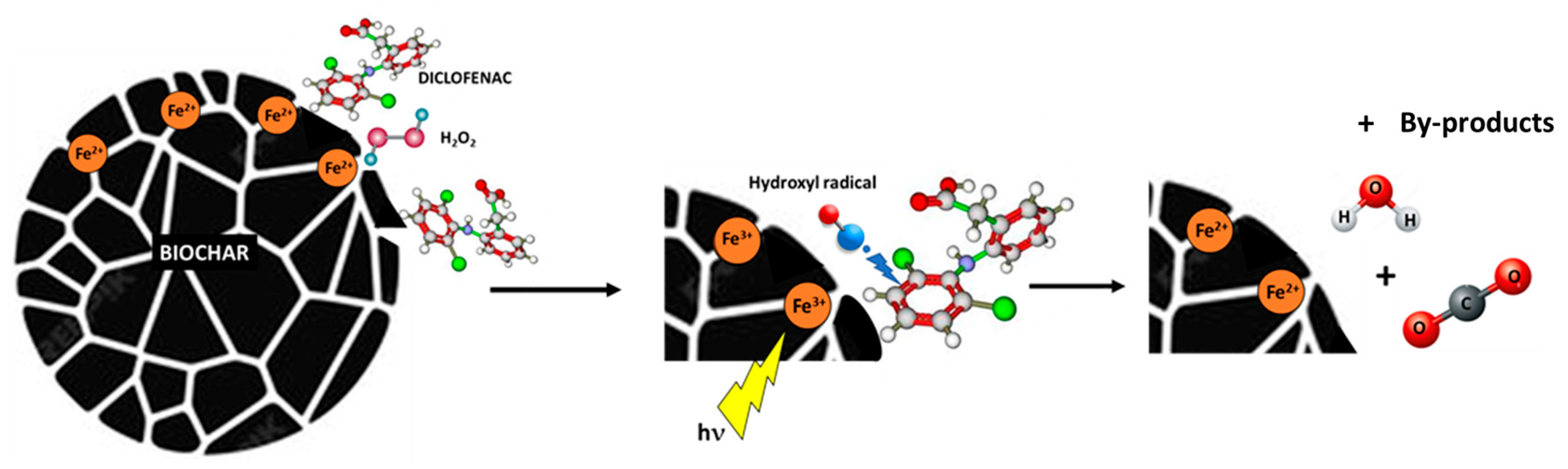 Carbon 11 00038 g010
