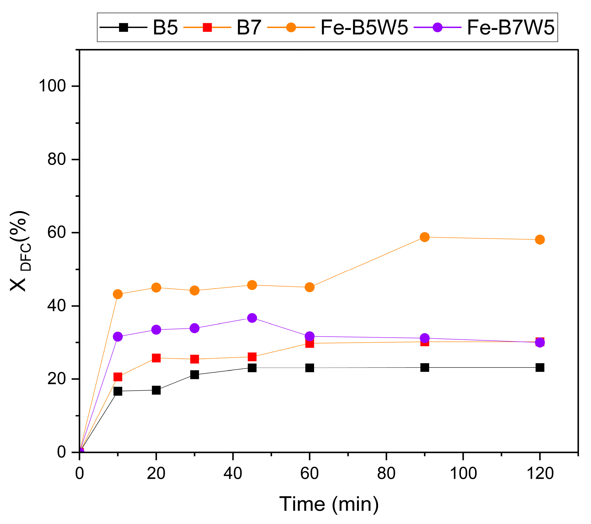 Carbon 11 00038 g011