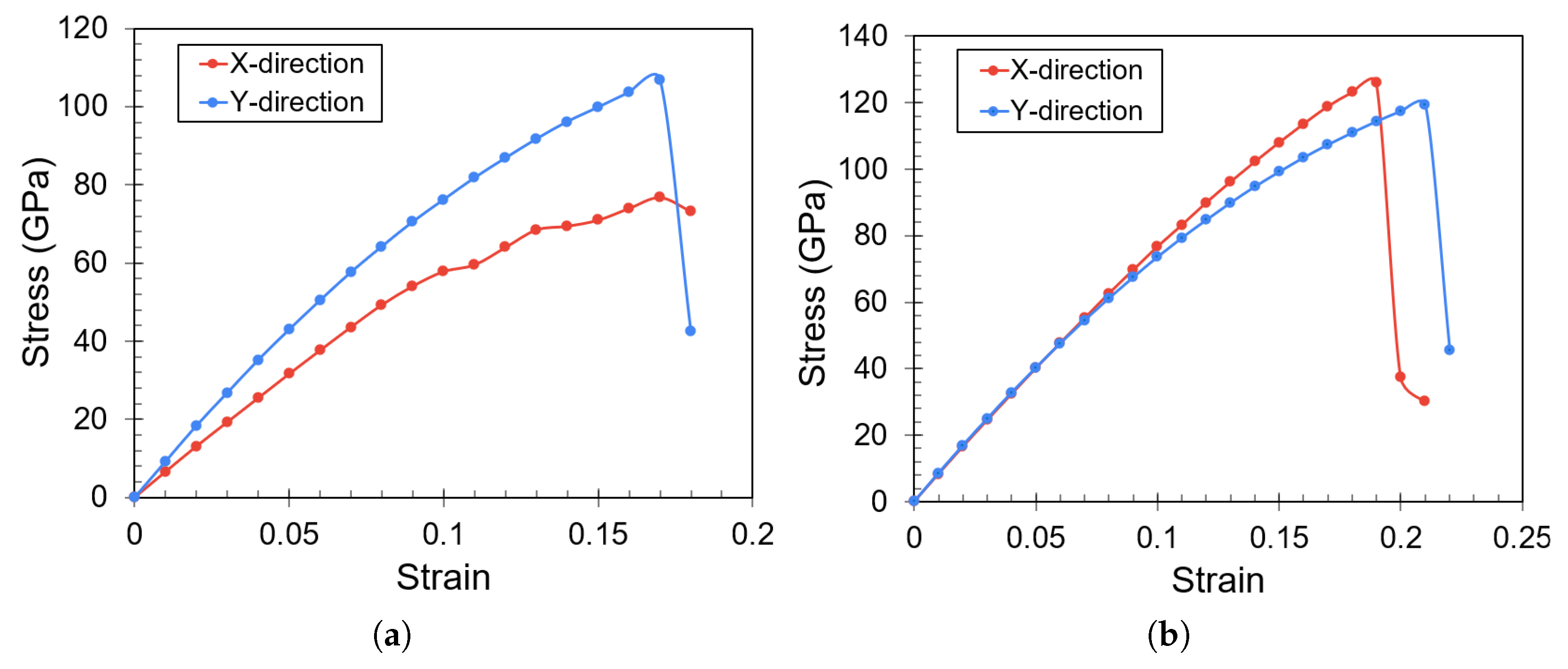 Carbon 11 00040 g003