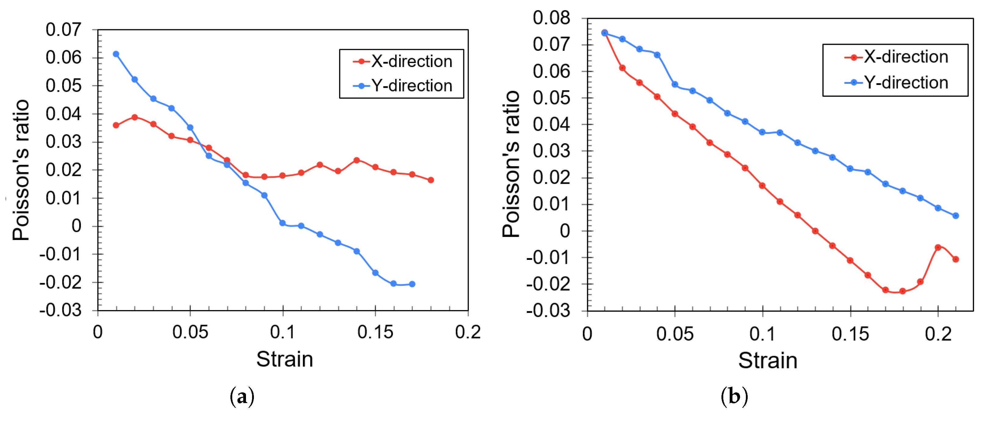 Carbon 11 00040 g004