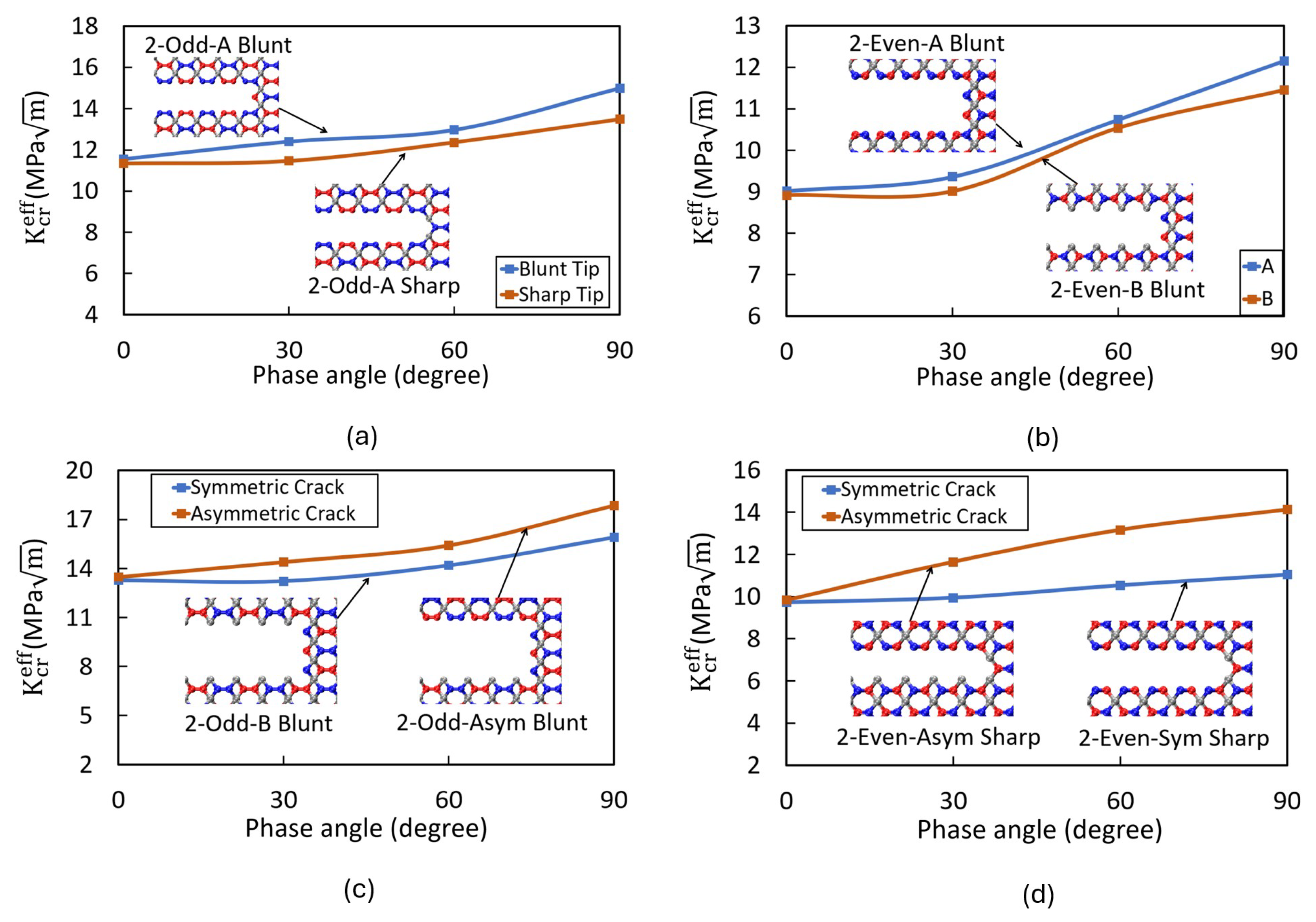 Carbon 11 00040 g014