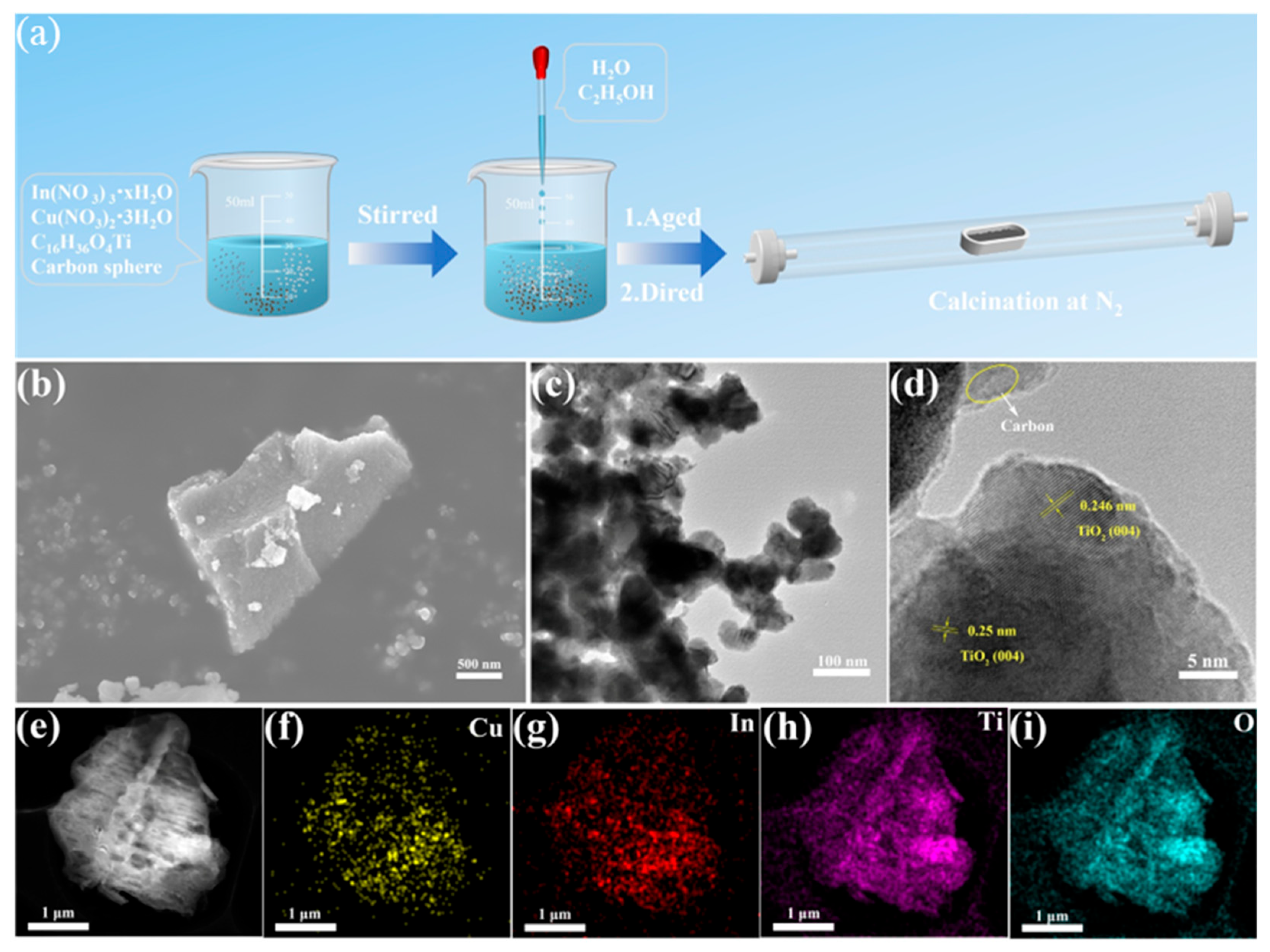 Carbon 11 00044 g001