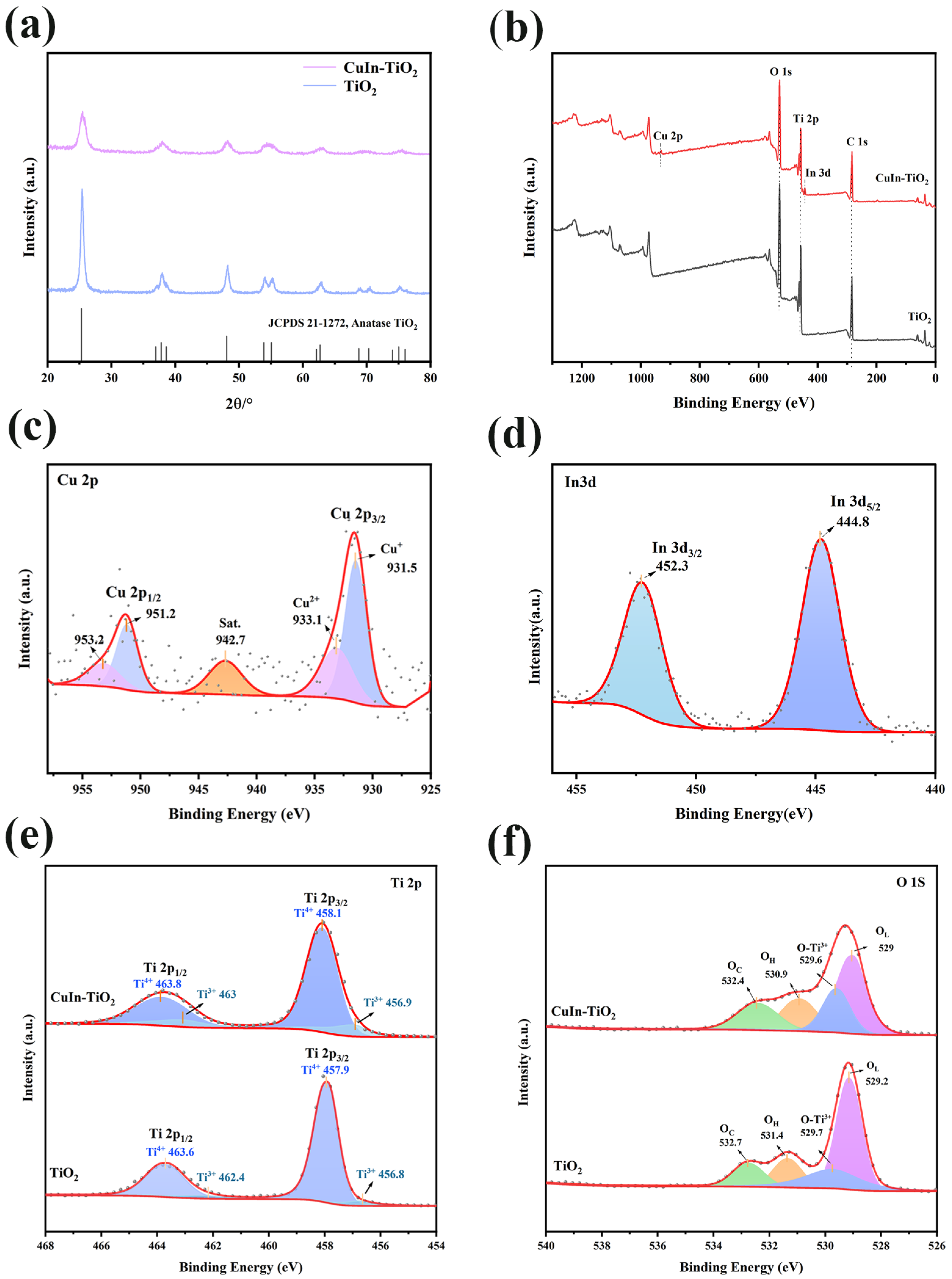 Carbon 11 00044 g002